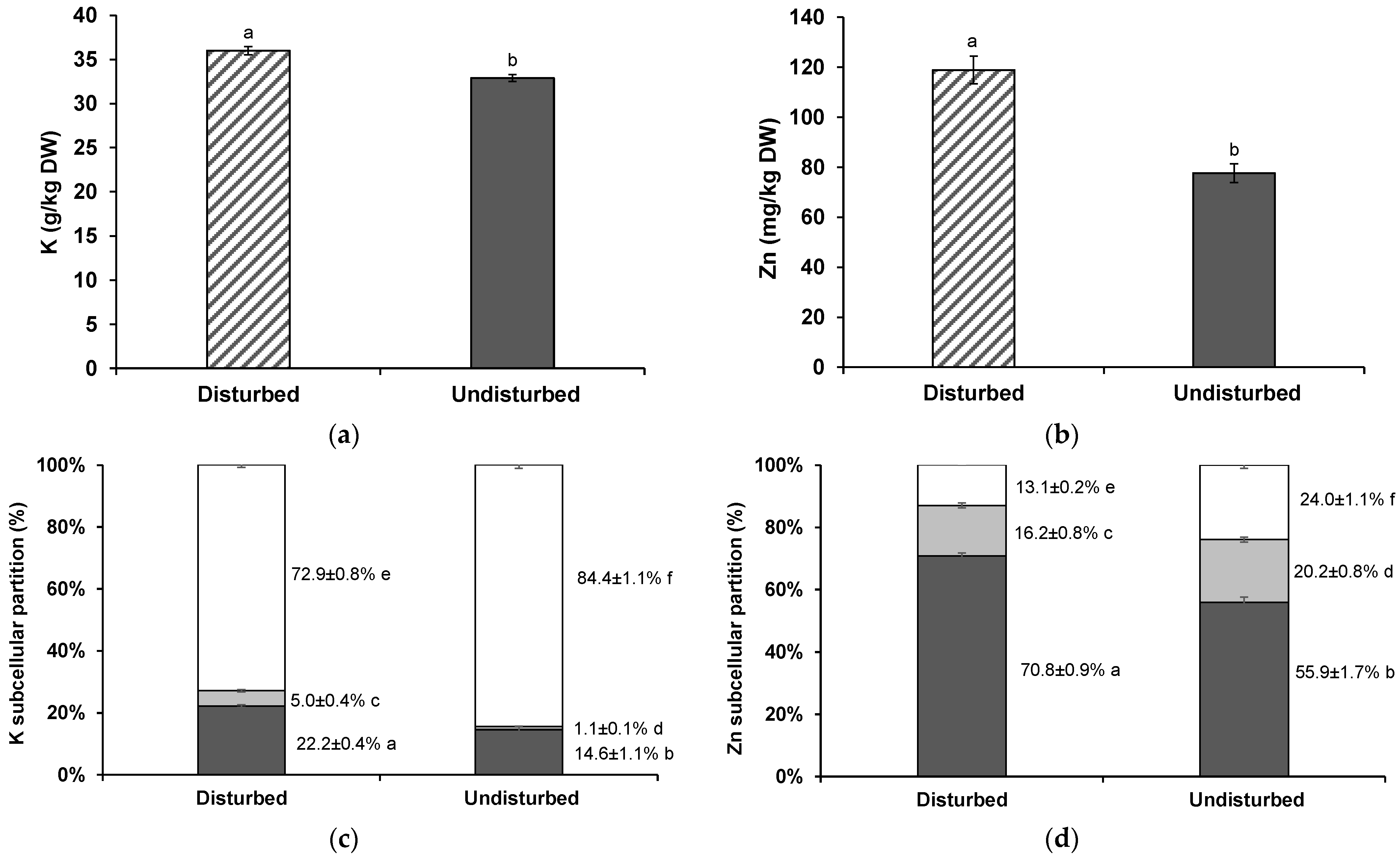 Agronomy 12 02173 g003