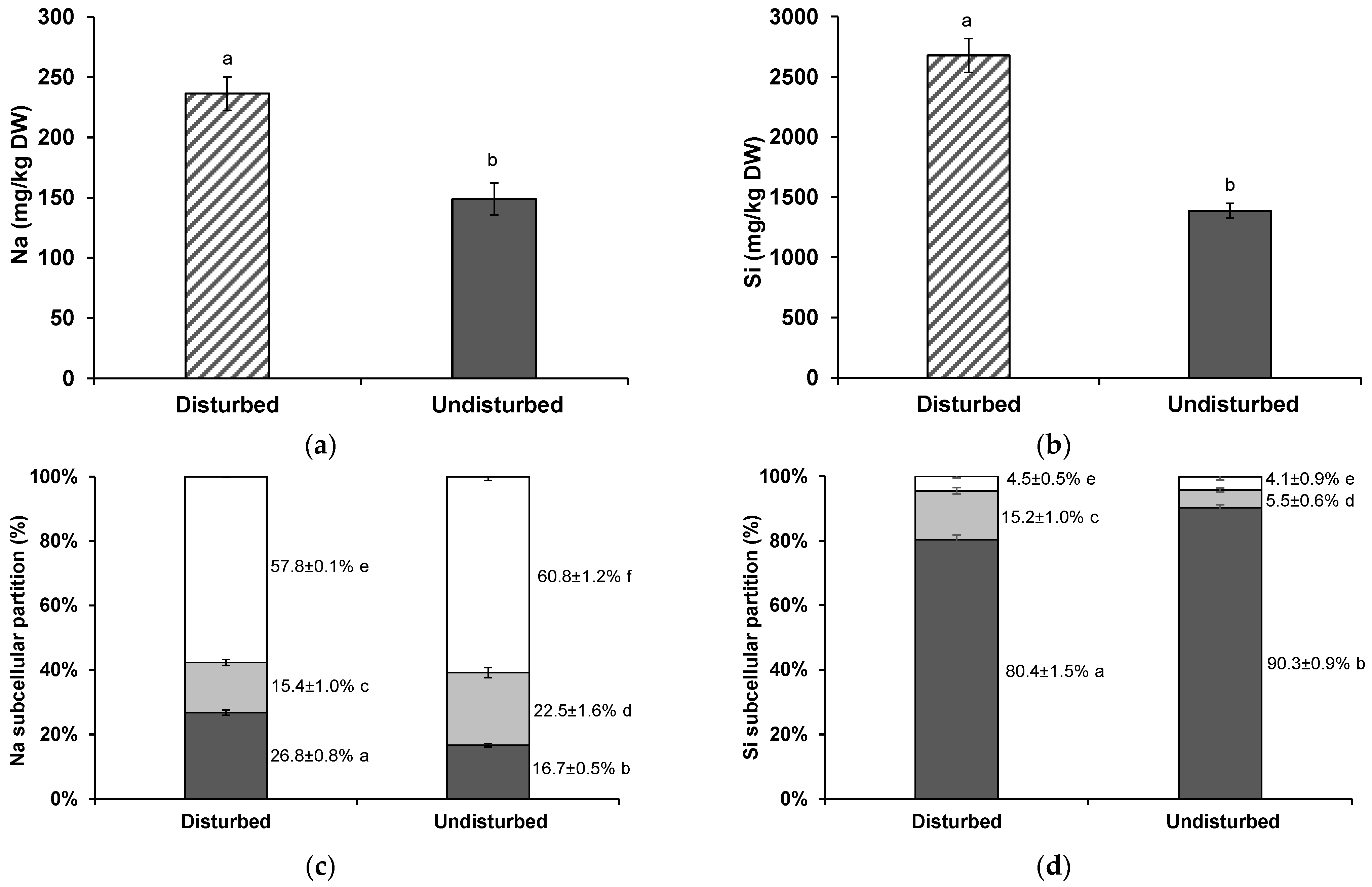 Agronomy 12 02173 g004