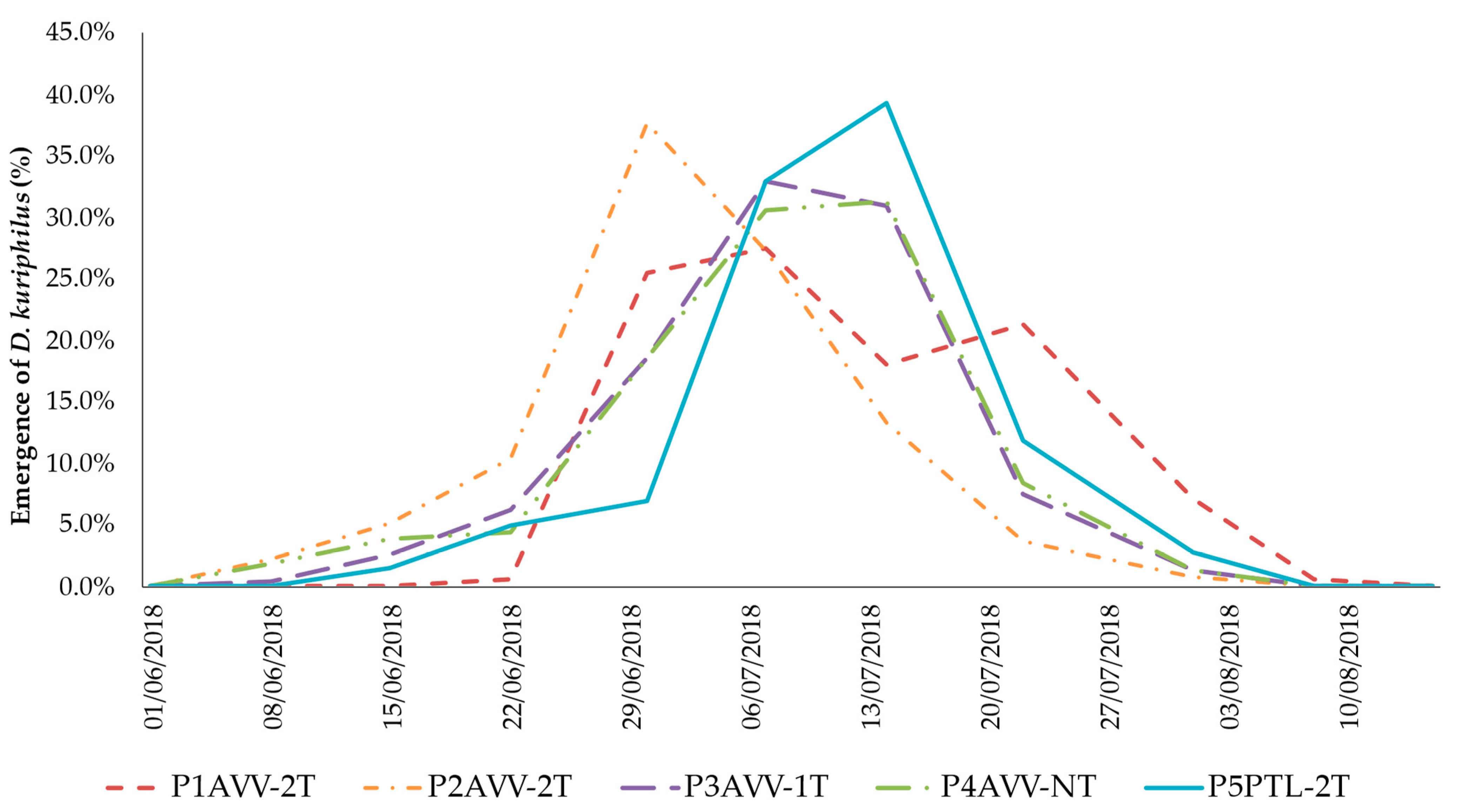 Agronomy 12 02184 g004