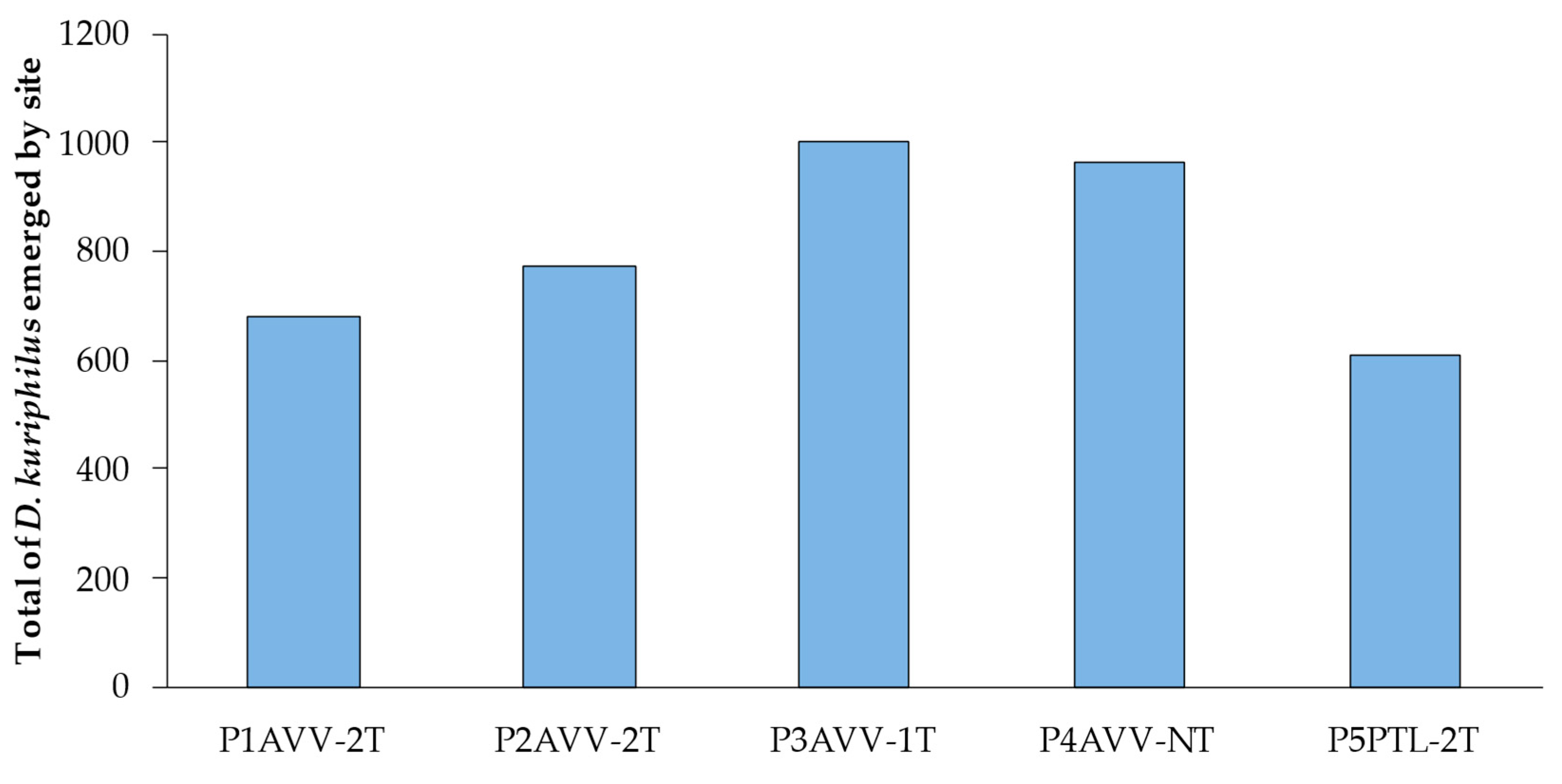 Agronomy 12 02184 g005