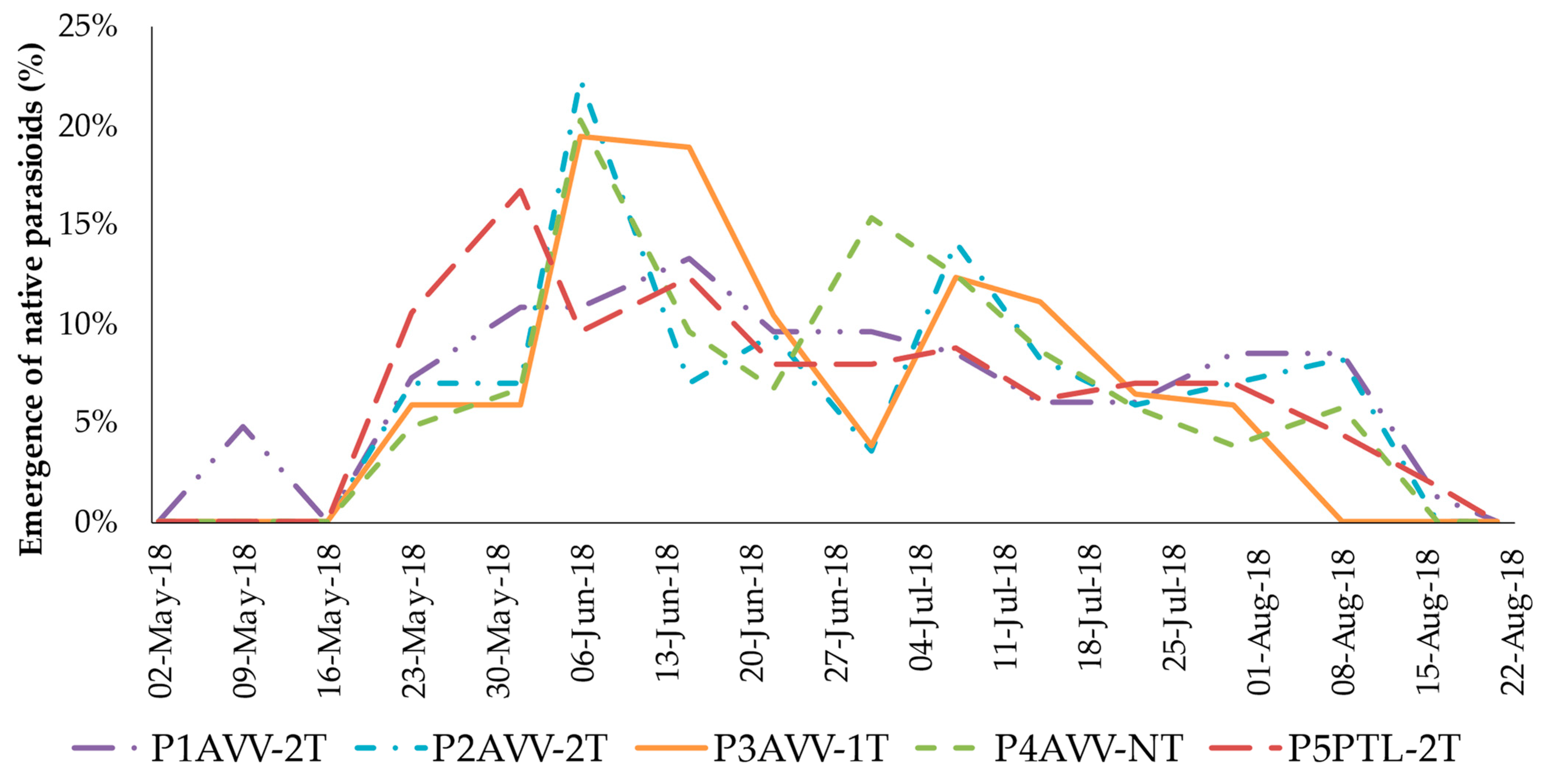 Agronomy 12 02184 g007