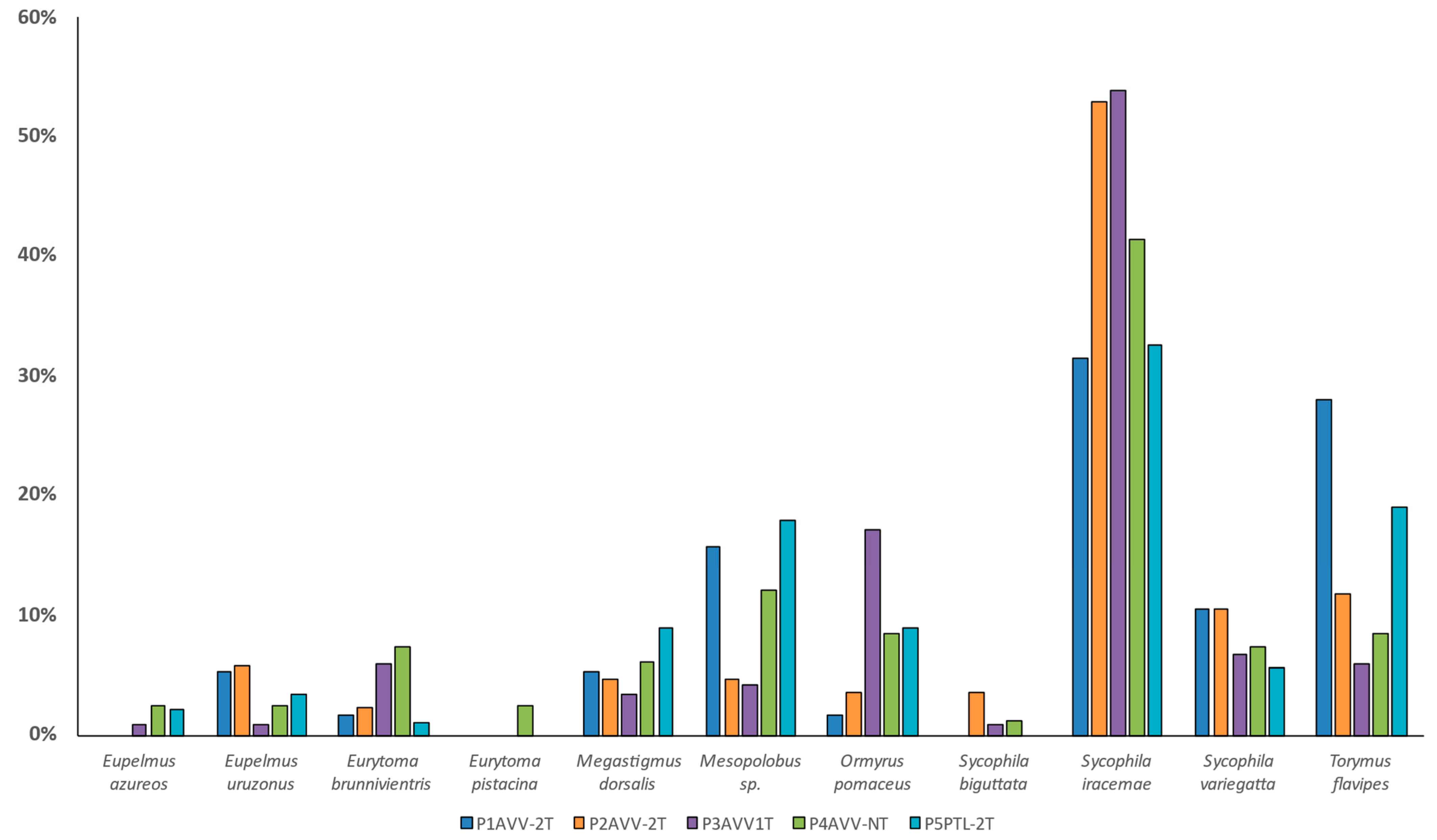 Agronomy 12 02184 g008