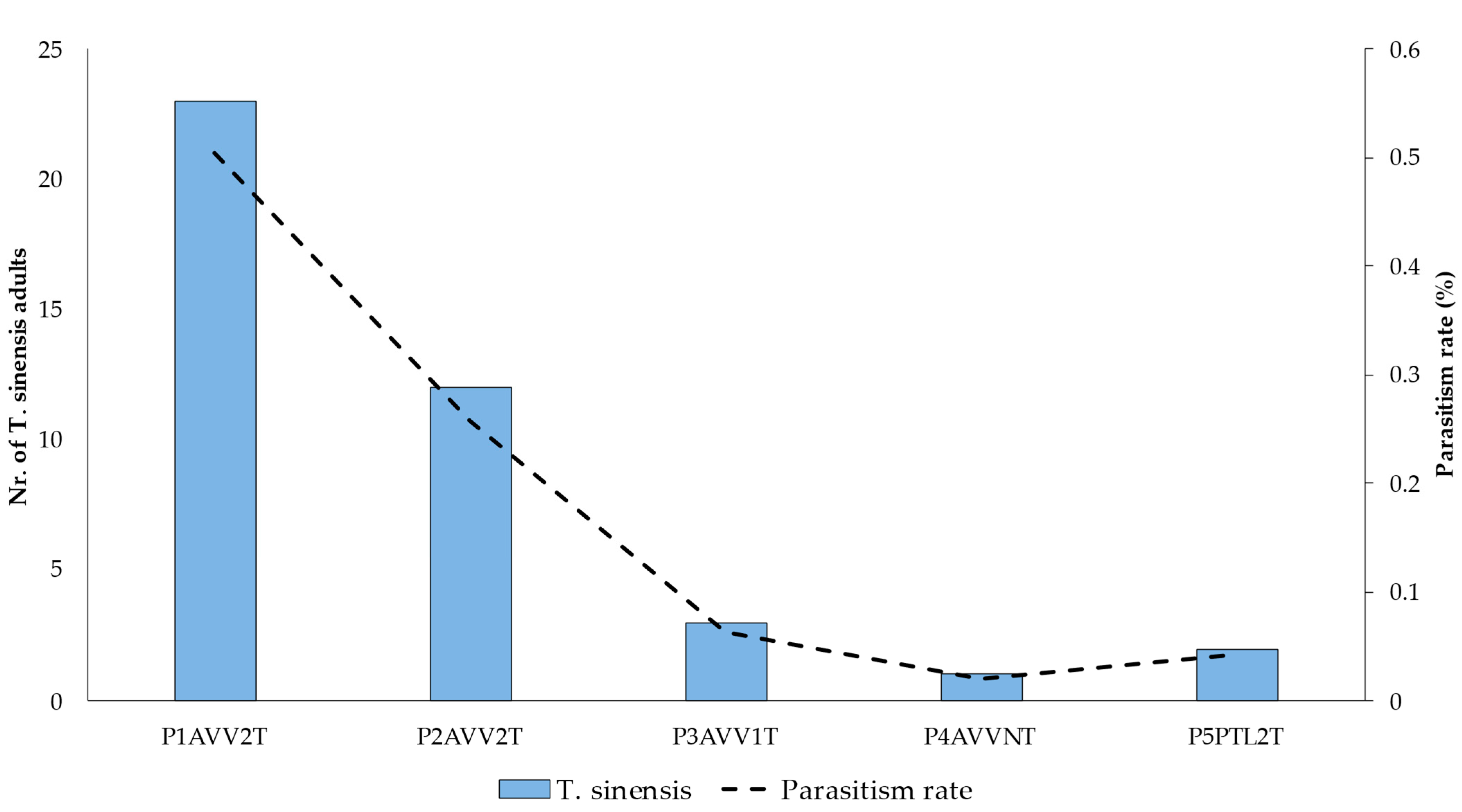 Agronomy 12 02184 g009