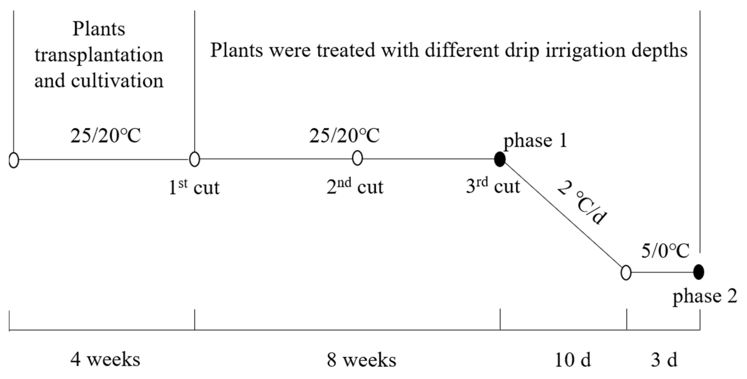 Agronomy 12 02192 g001 Agronomy 12 02192 g001