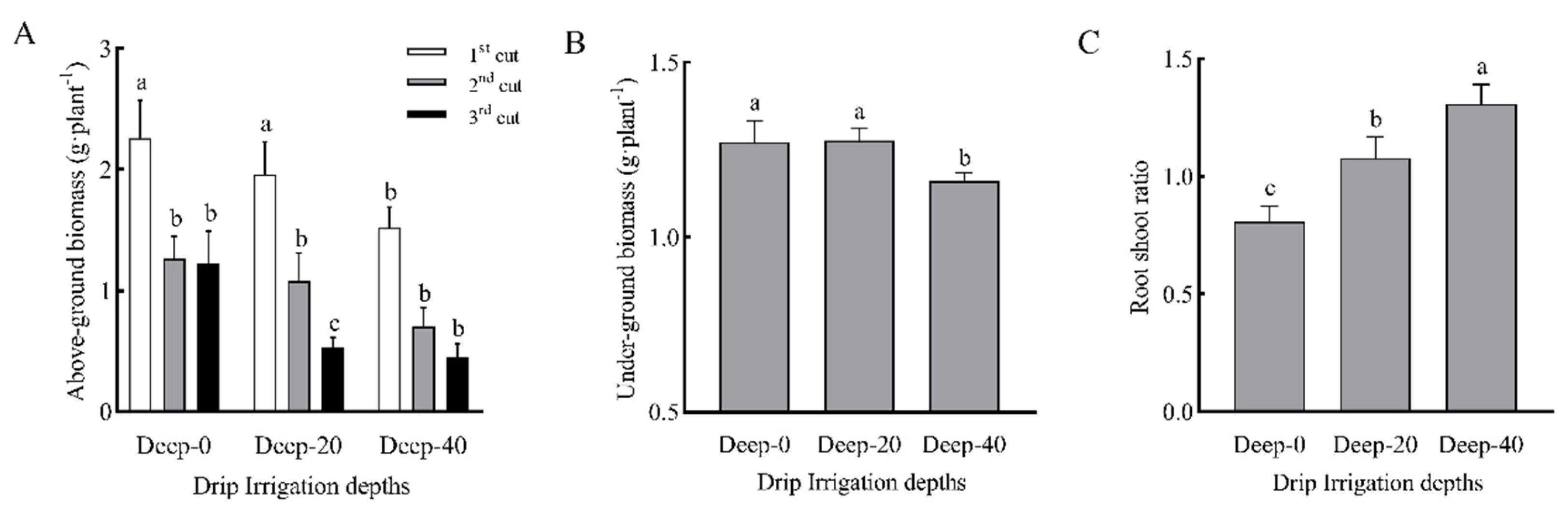 Agronomy 12 02192 g004 Agronomy 12 02192 g004