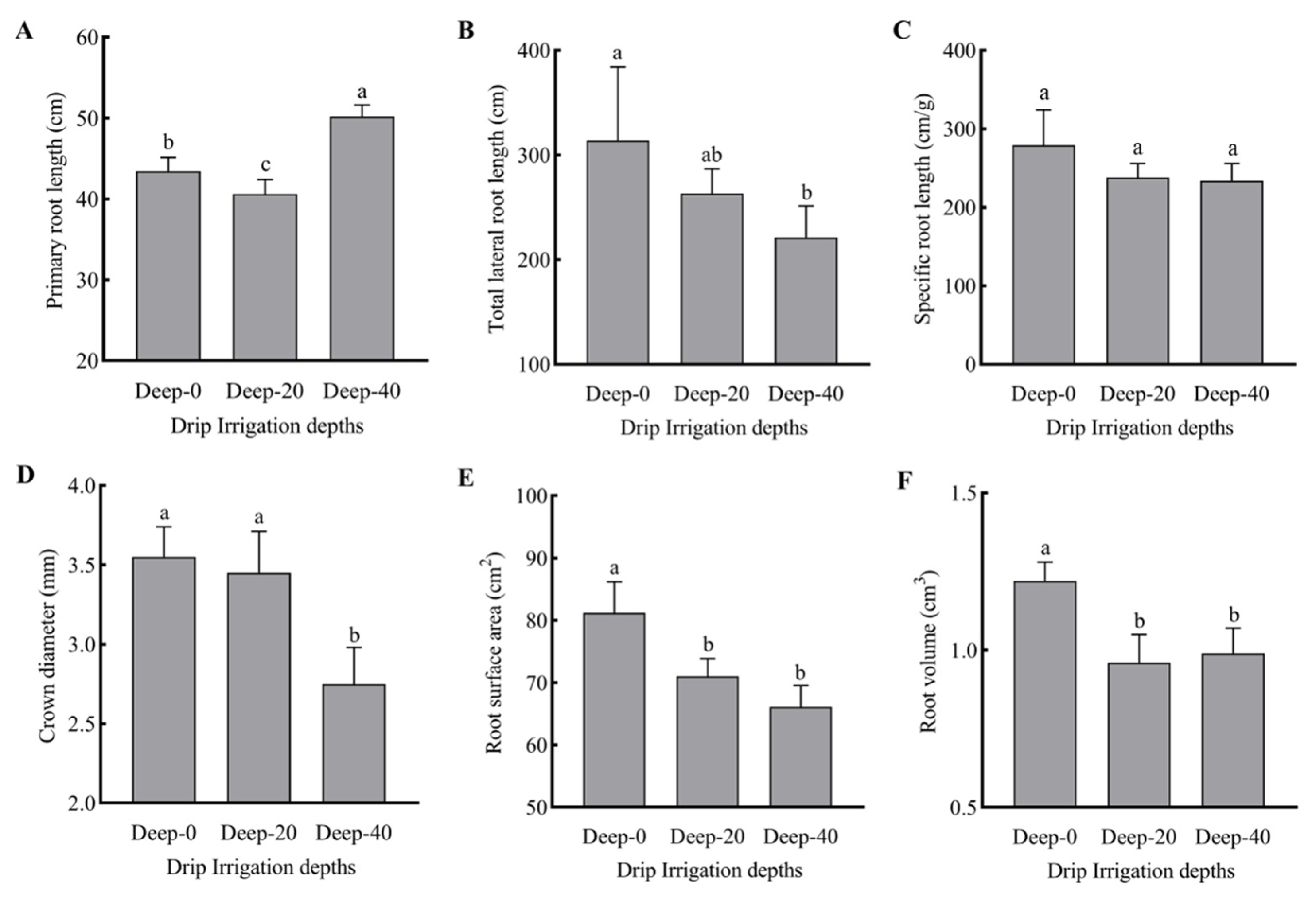 Agronomy 12 02192 g005 Agronomy 12 02192 g005