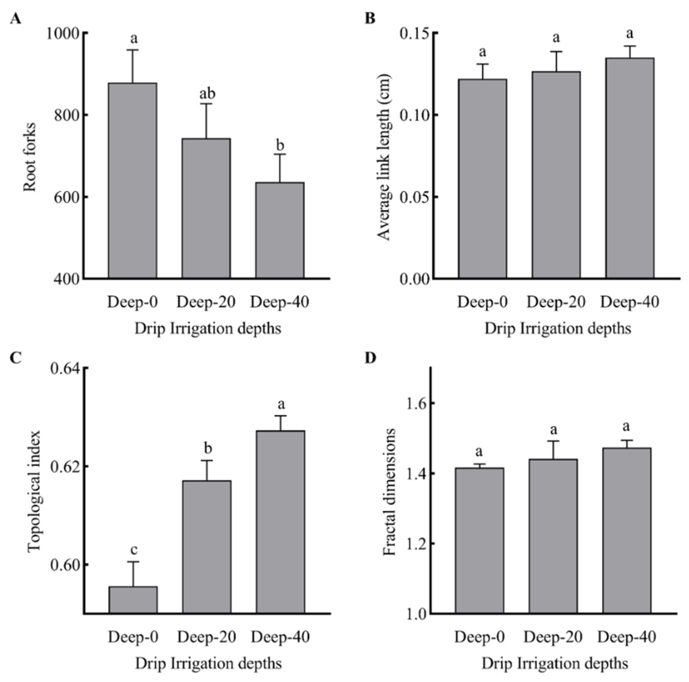 Agronomy 12 02192 g006 Agronomy 12 02192 g006
