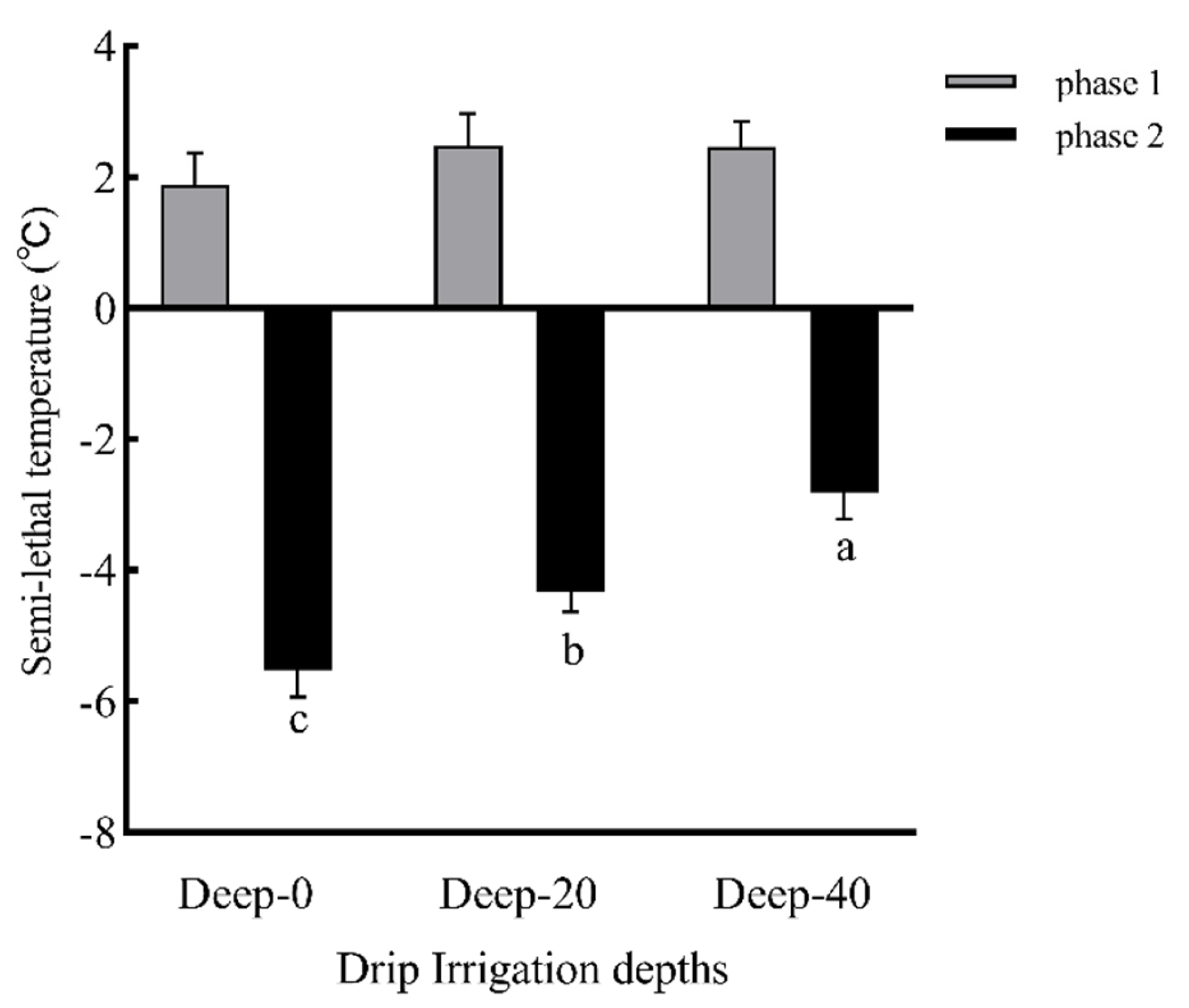 Agronomy 12 02192 g007 Agronomy 12 02192 g007