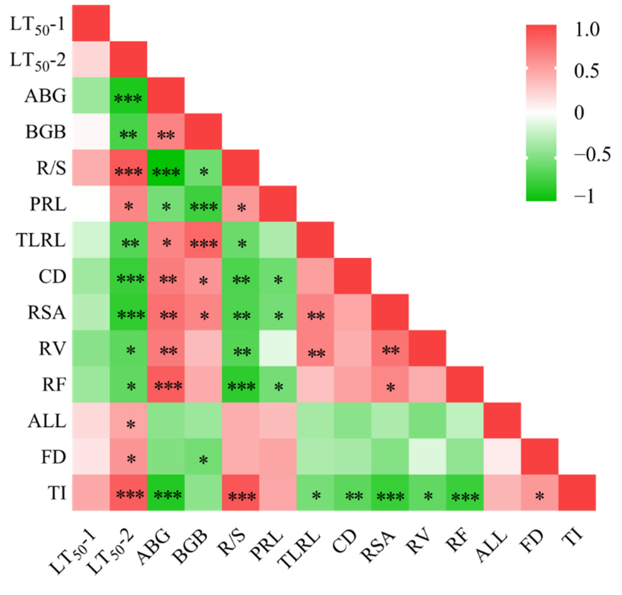 Agronomy 12 02192 g008 Agronomy 12 02192 g008