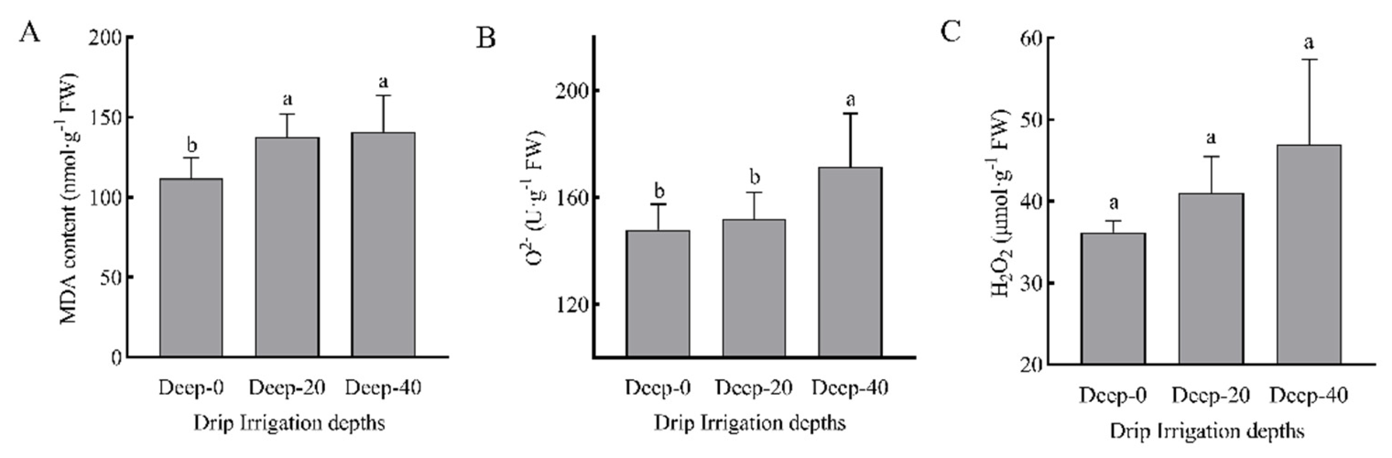 Agronomy 12 02192 g009 Agronomy 12 02192 g009