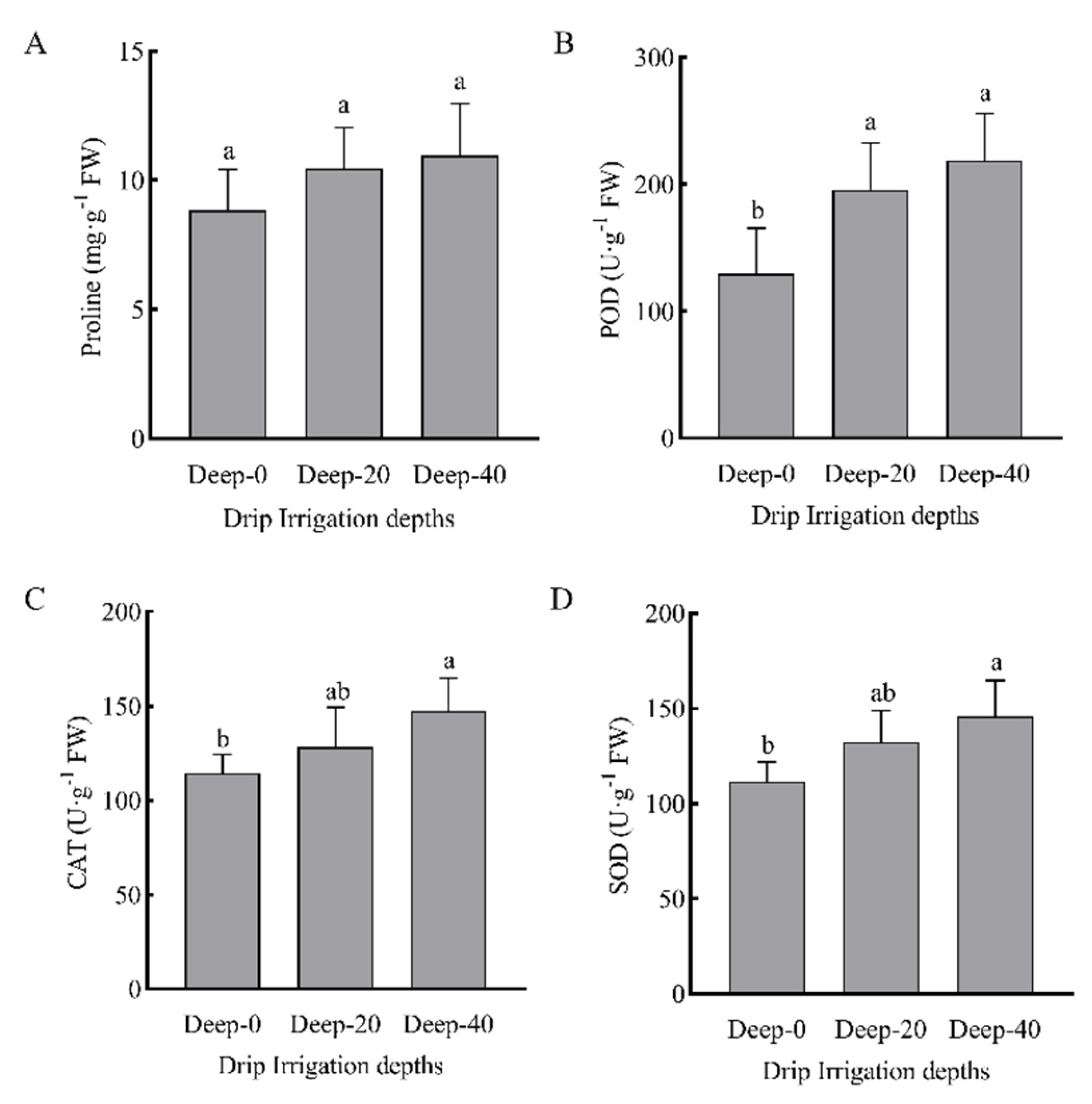 Agronomy 12 02192 g010 Agronomy 12 02192 g010