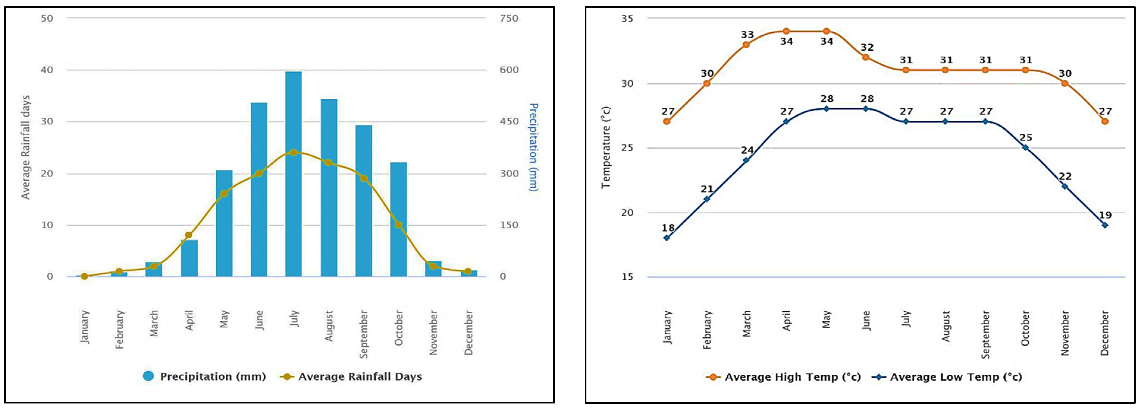 Agronomy 12 02195 g001