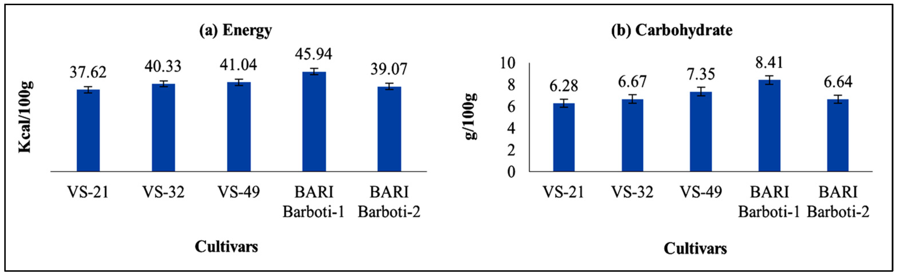Agronomy 12 02195 g003