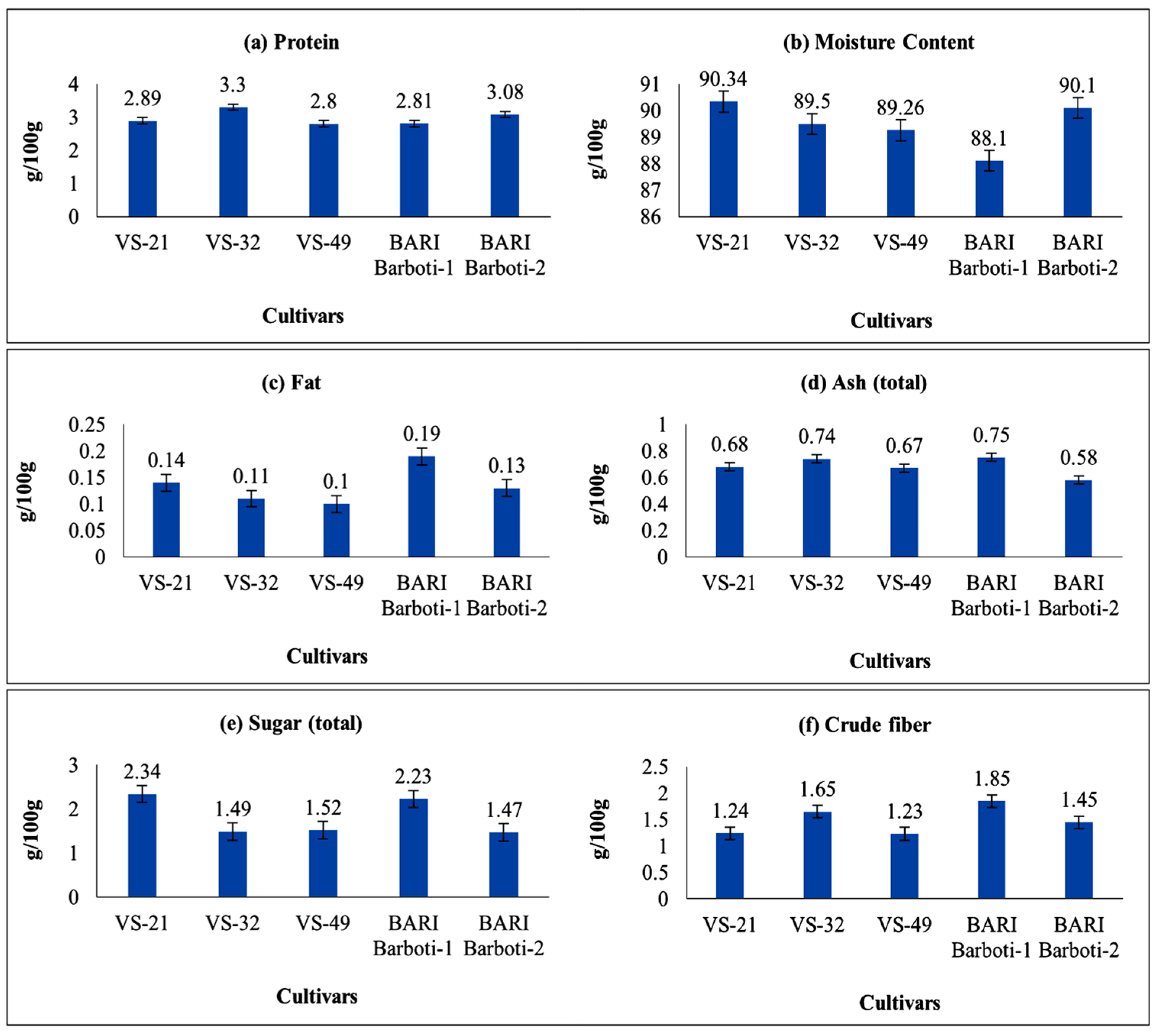 Agronomy 12 02195 g004