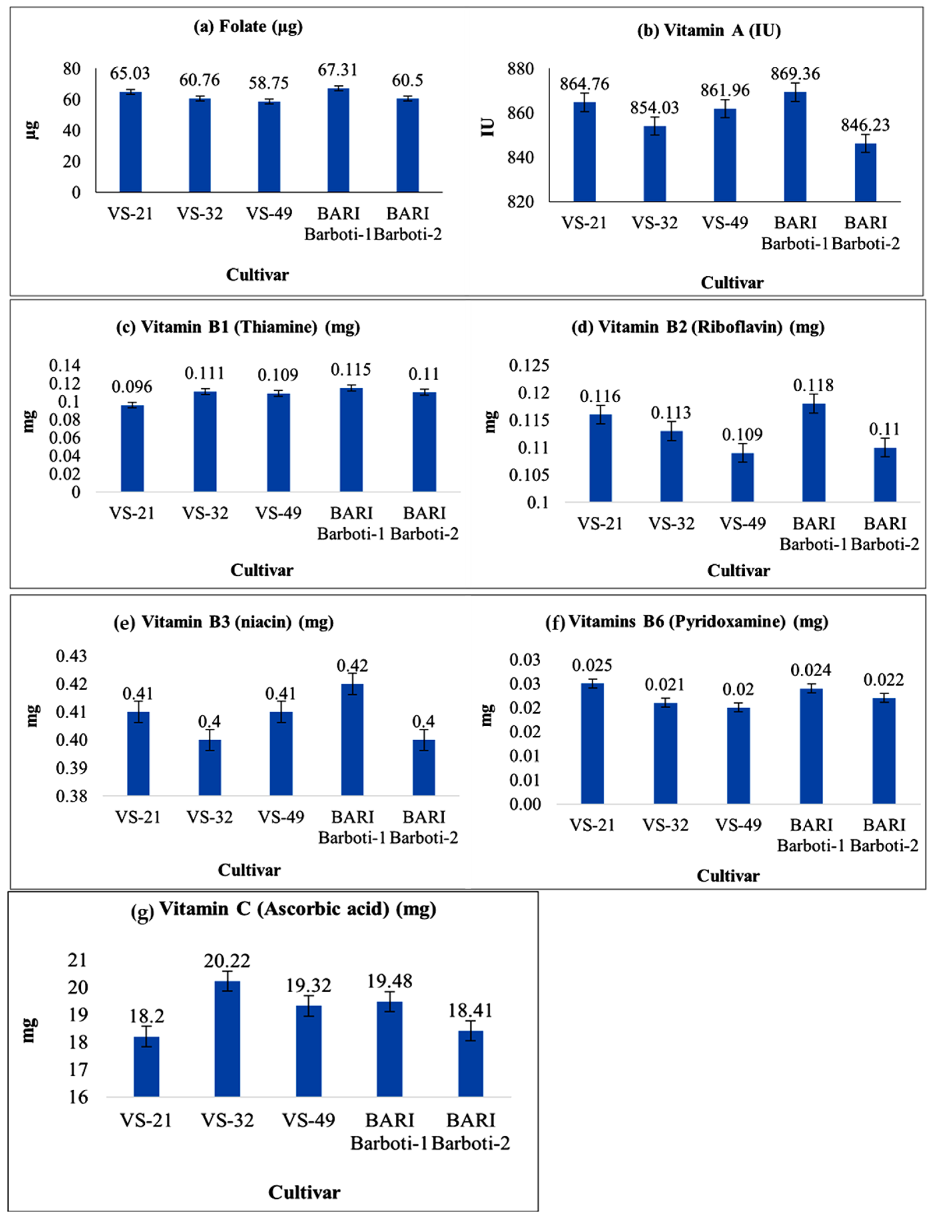 Agronomy 12 02195 g005