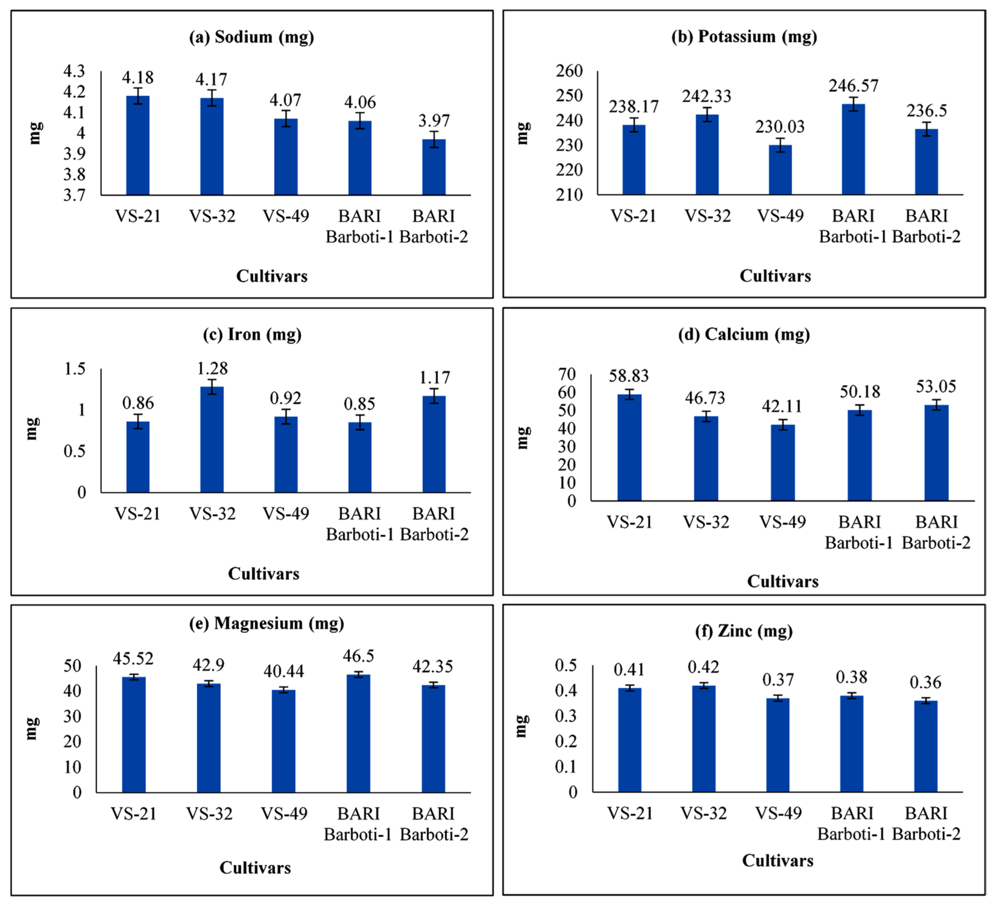 Agronomy 12 02195 g006