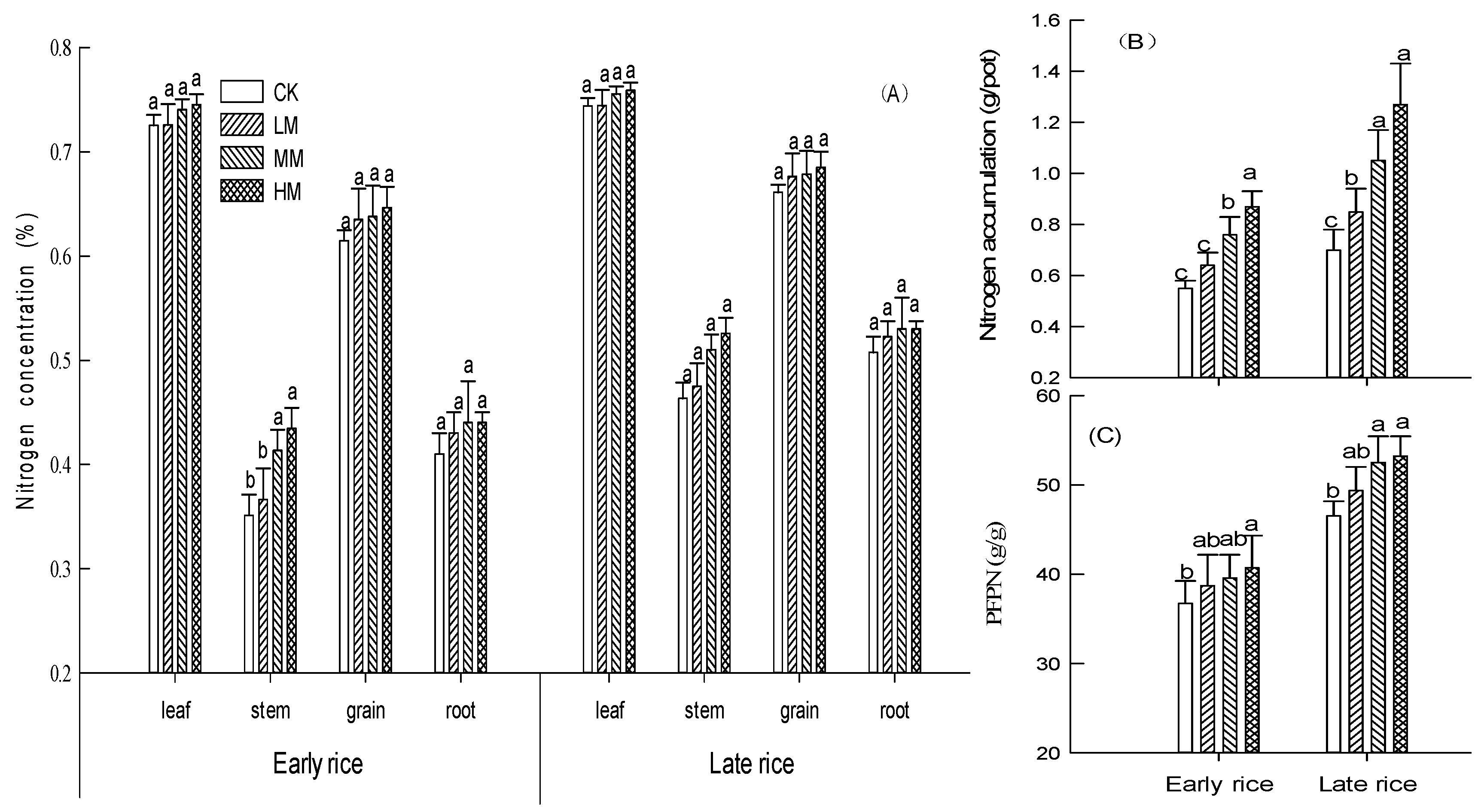 Agronomy 12 02196 g003 Agronomy 12 02196 g003