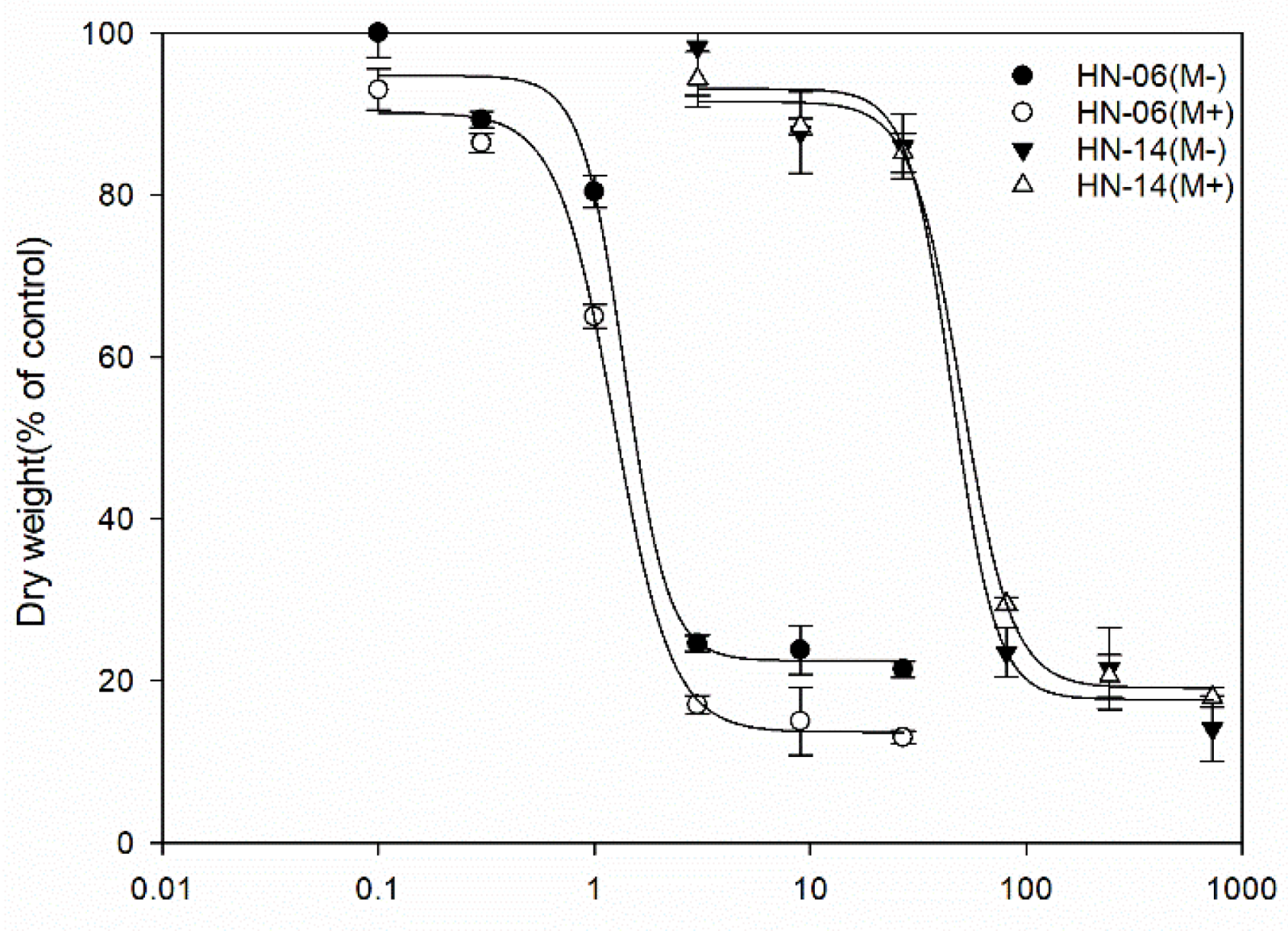 Agronomy 12 02203 g001
