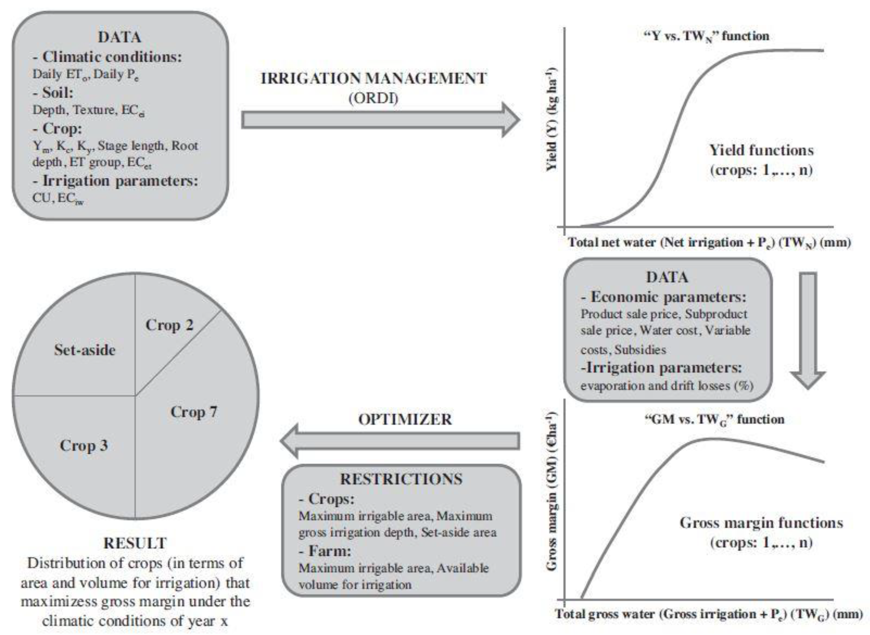Agronomy 12 02208 g002