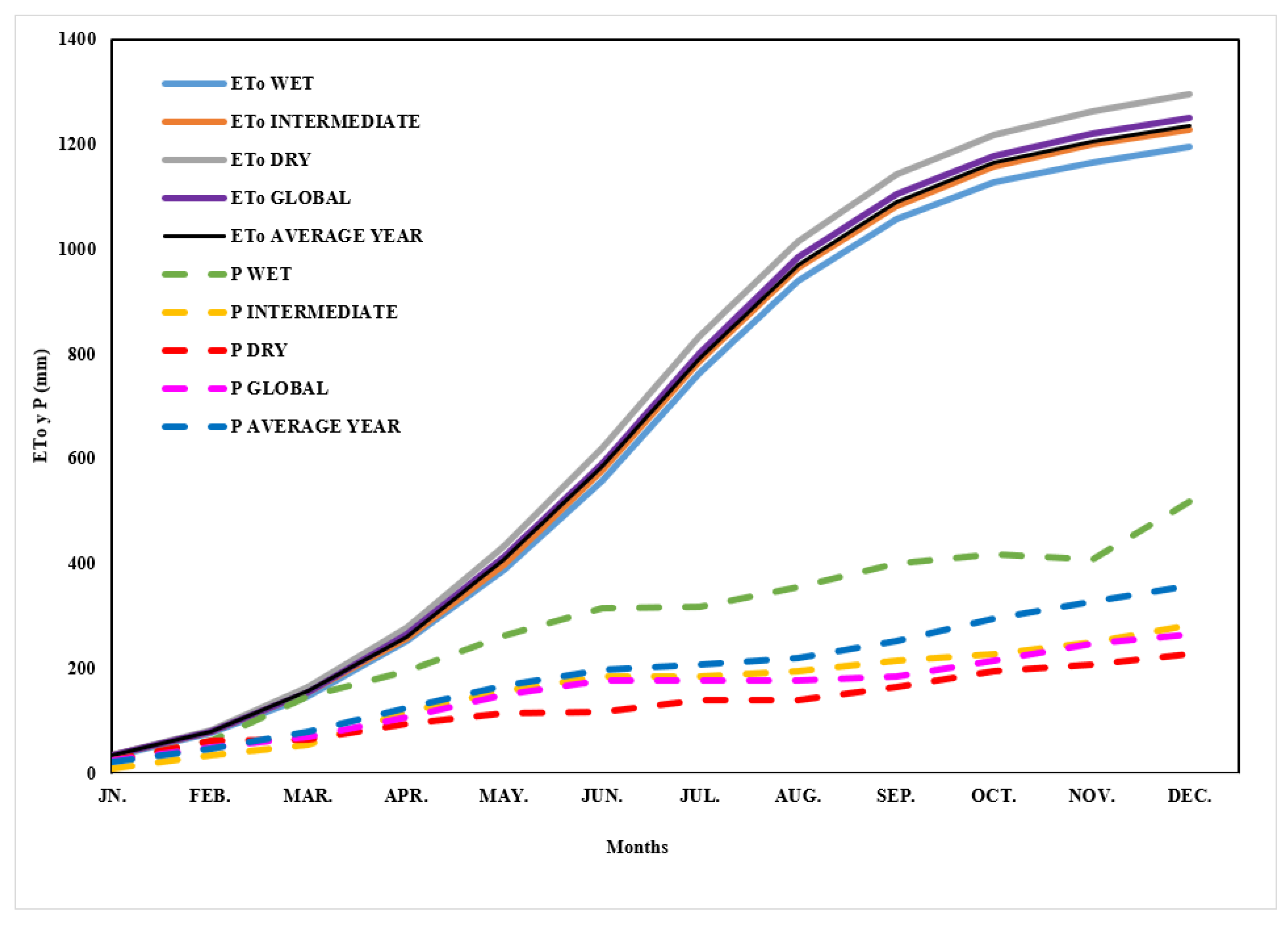 Agronomy 12 02208 g003