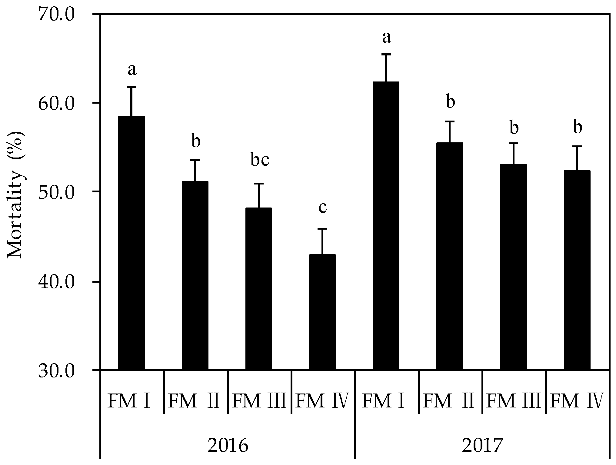 Agronomy 12 02209 g005