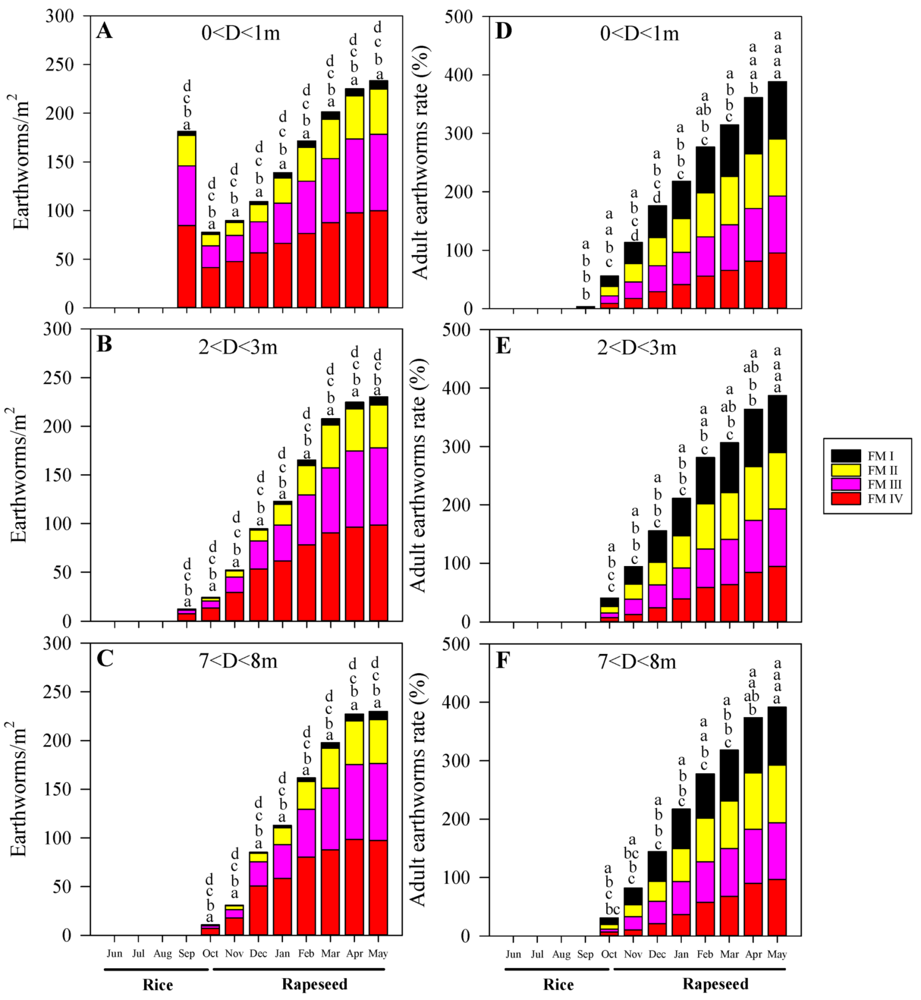 Agronomy 12 02209 g006
