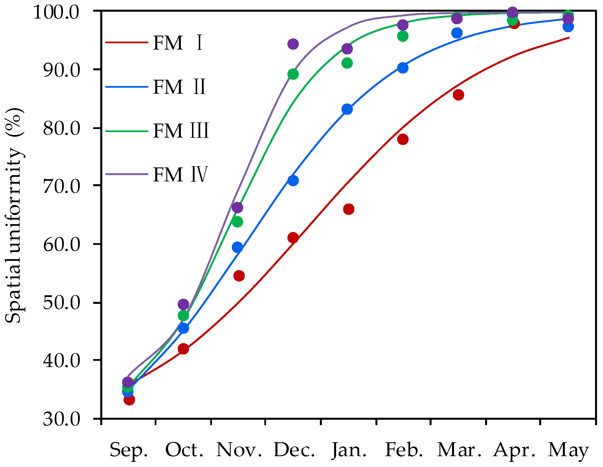 Agronomy 12 02209 g007