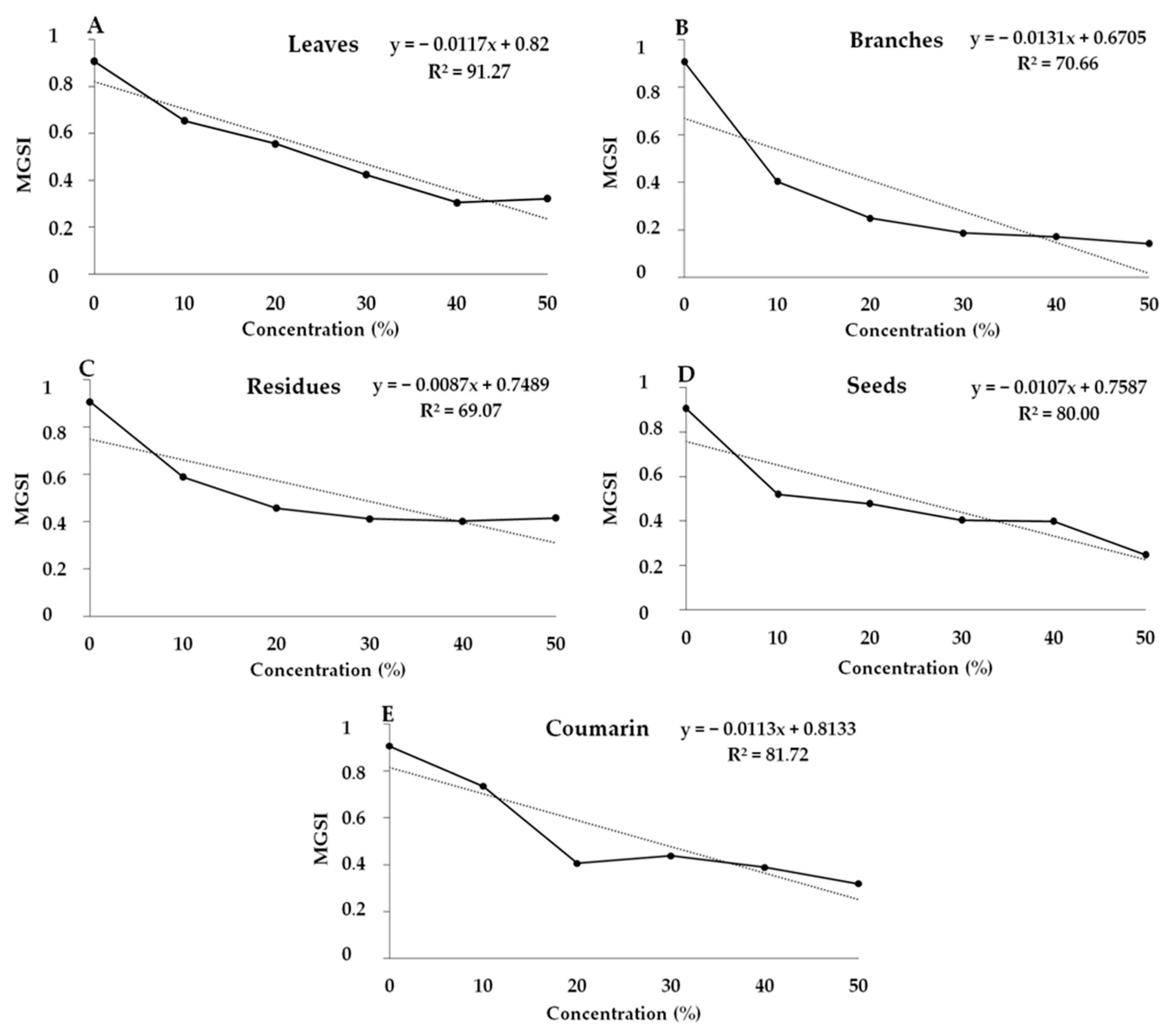 Agronomy 12 02215 g003