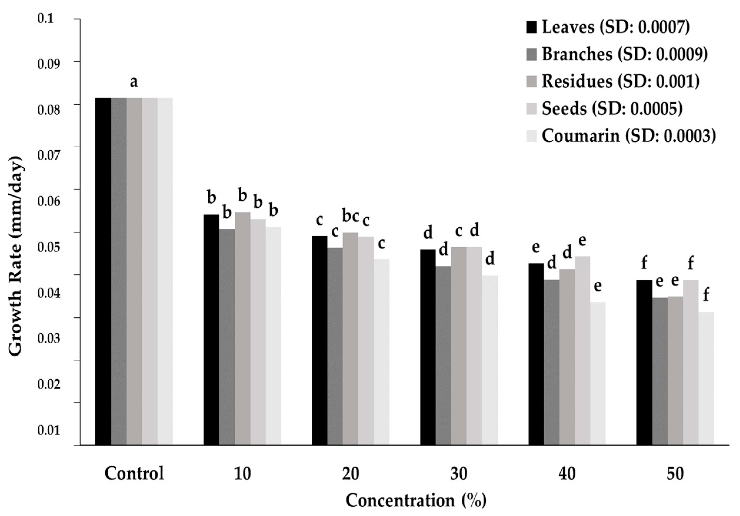 Agronomy 12 02215 g004