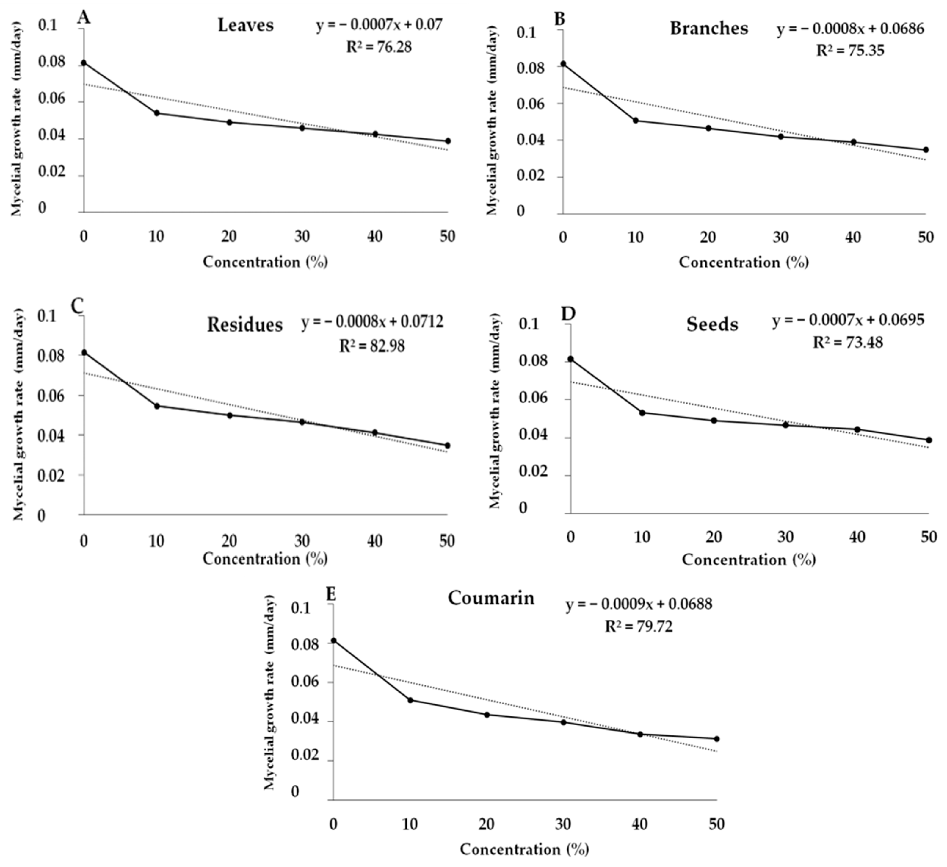 Agronomy 12 02215 g005