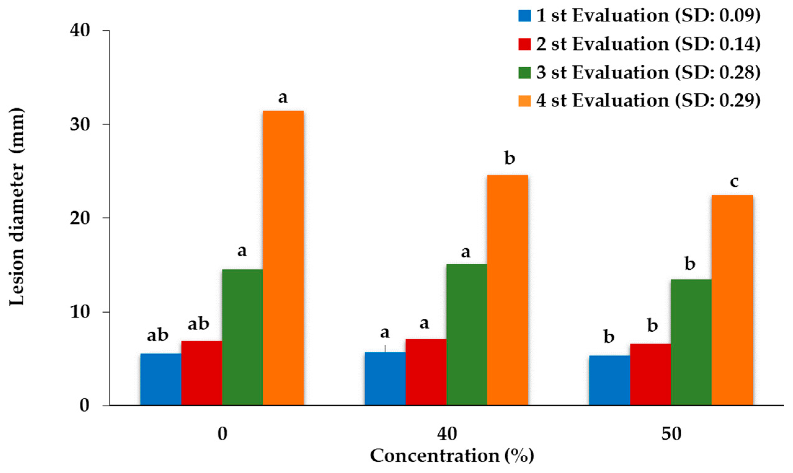 Agronomy 12 02215 g009