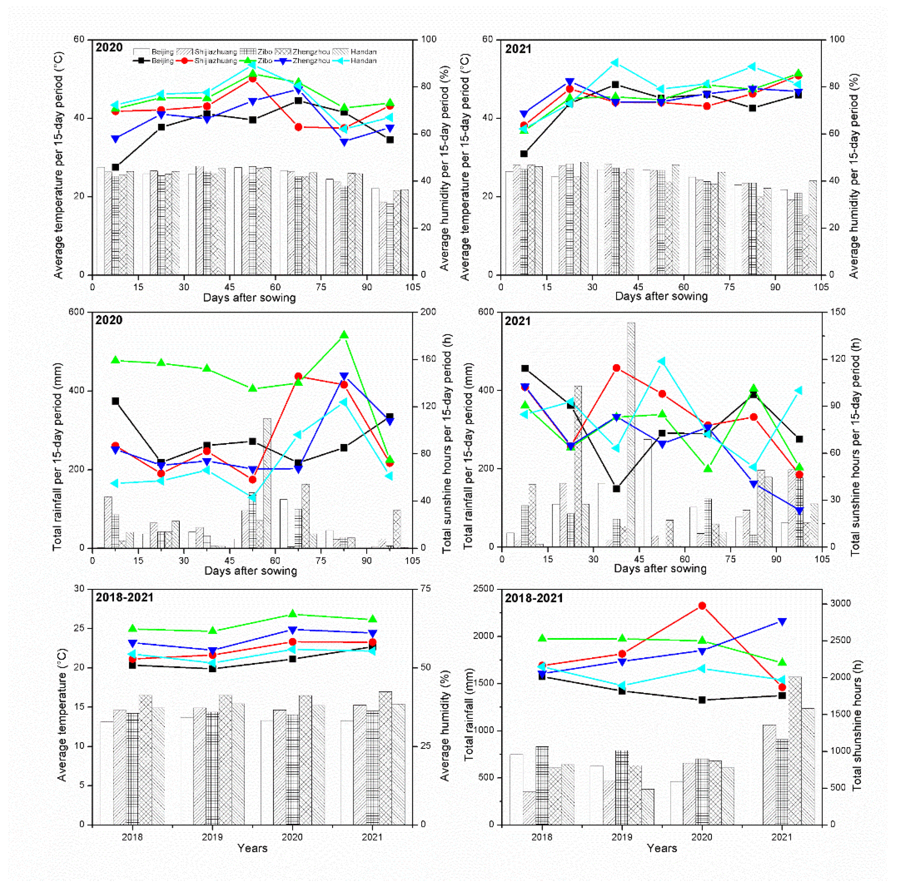 Agronomy 12 02216 g002