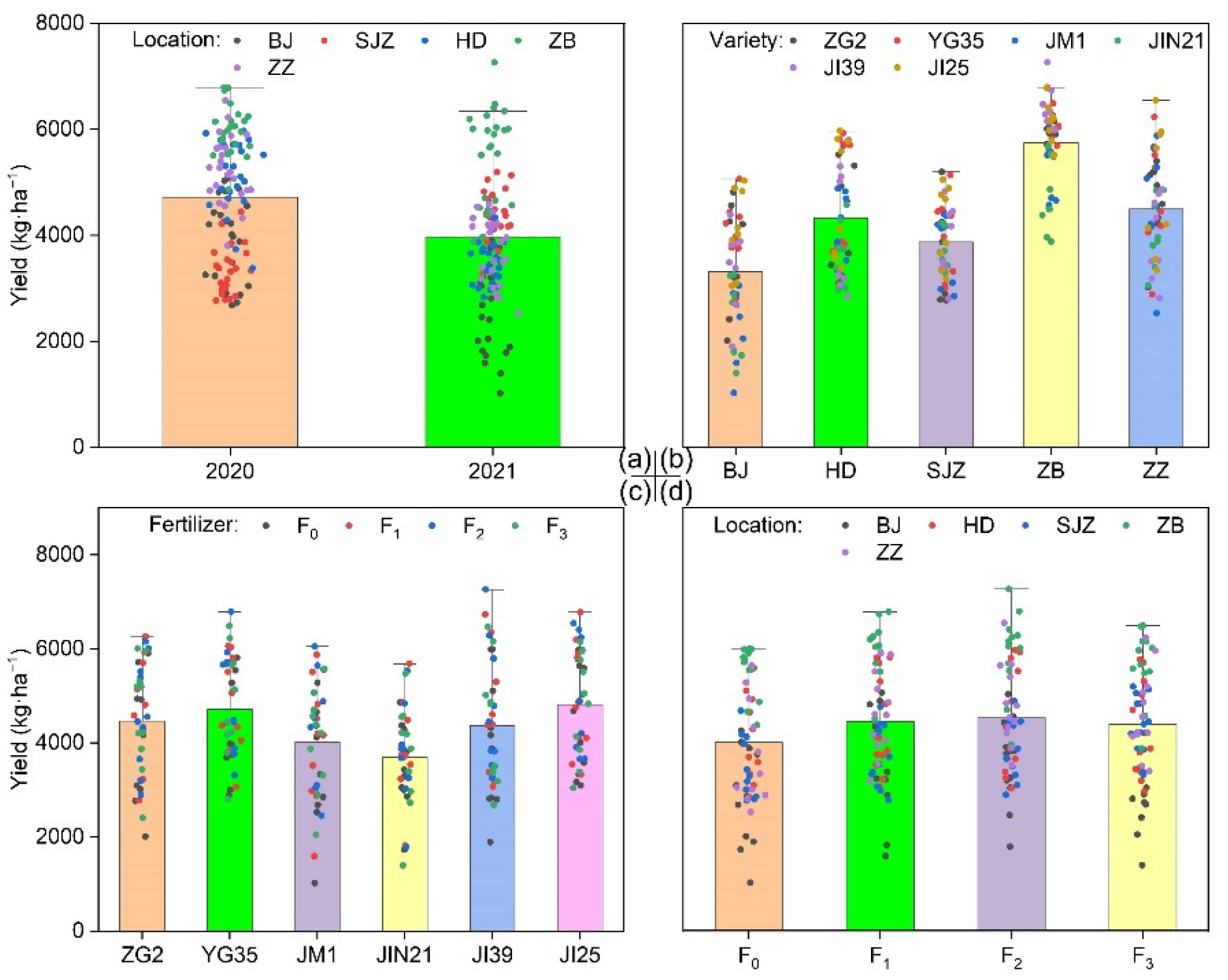 Agronomy 12 02216 g003