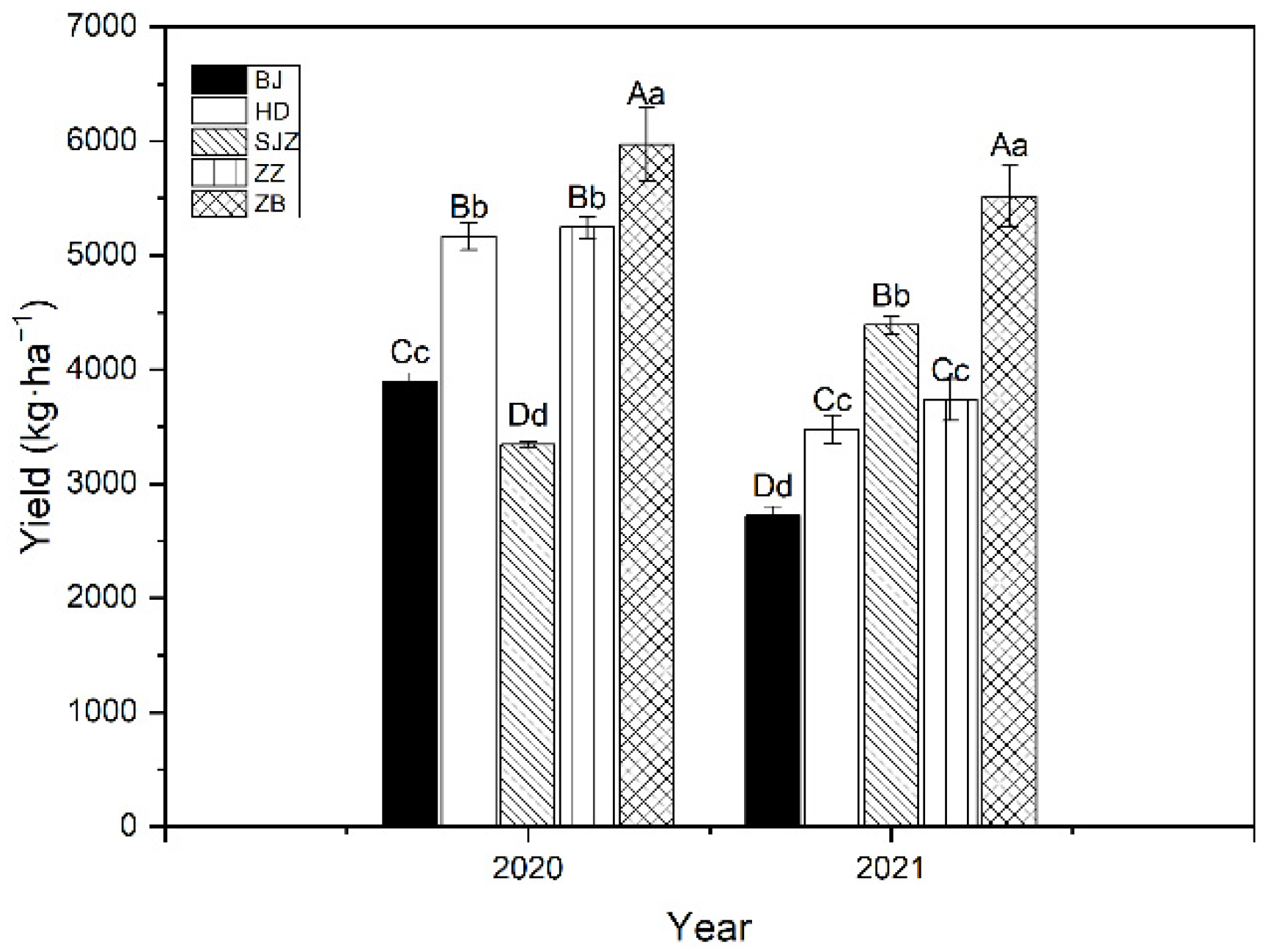 Agronomy 12 02216 g005