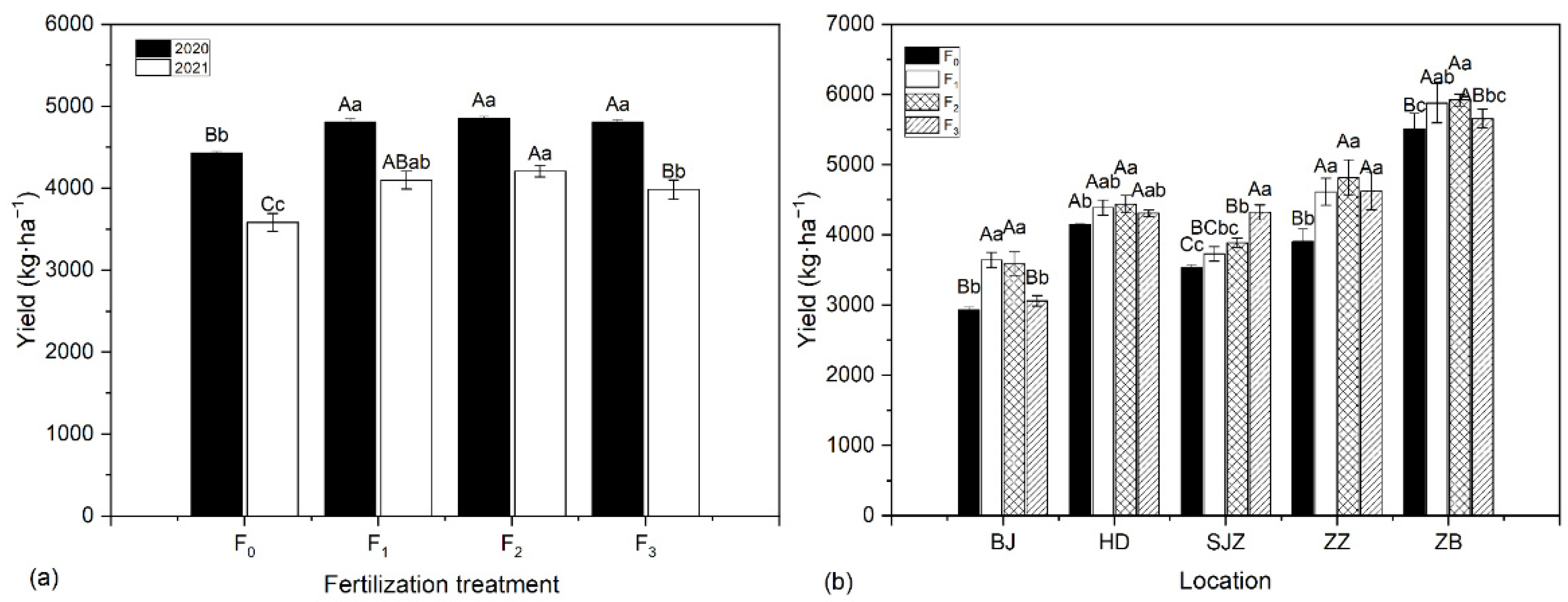 Agronomy 12 02216 g006