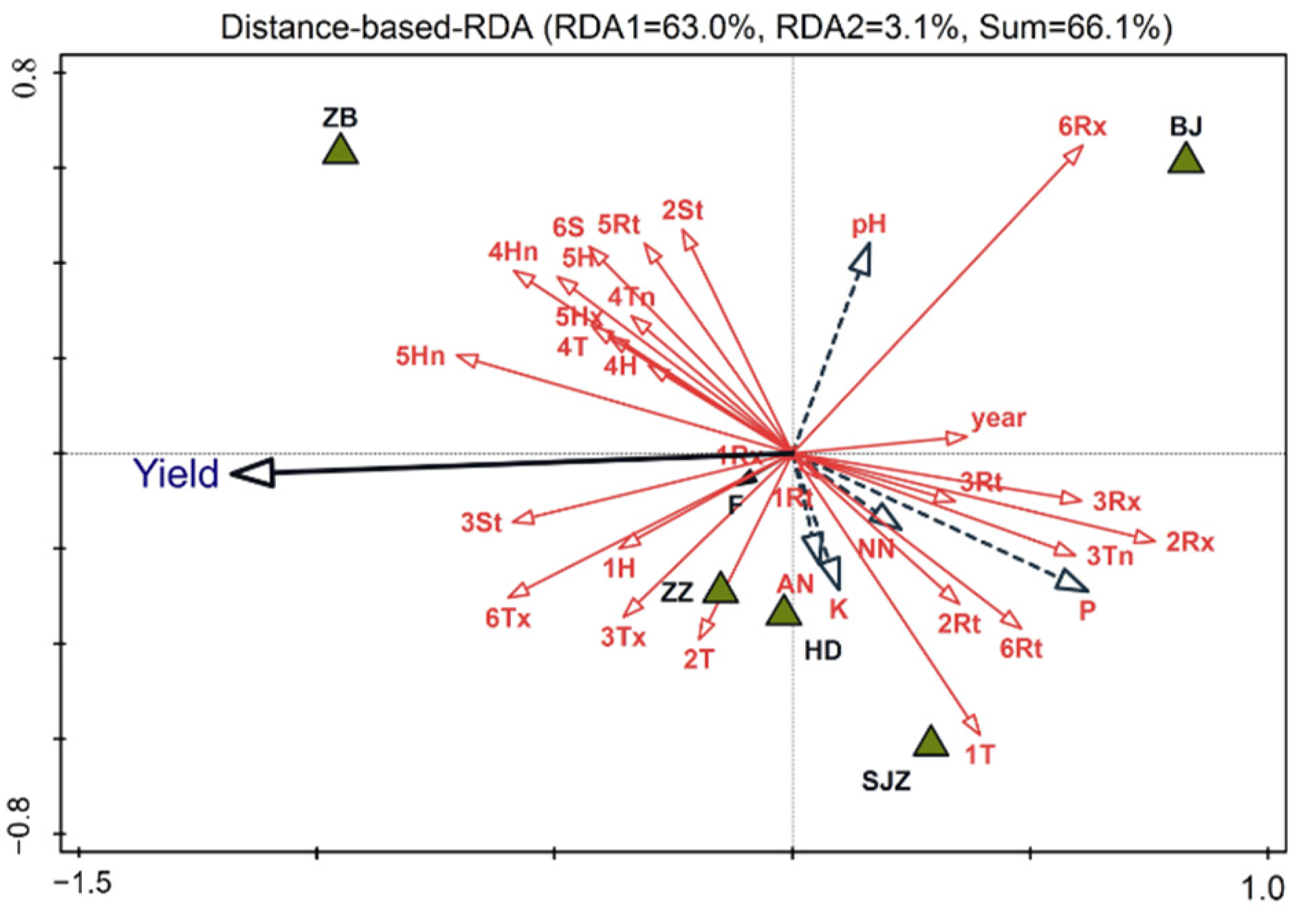 Agronomy 12 02216 g007