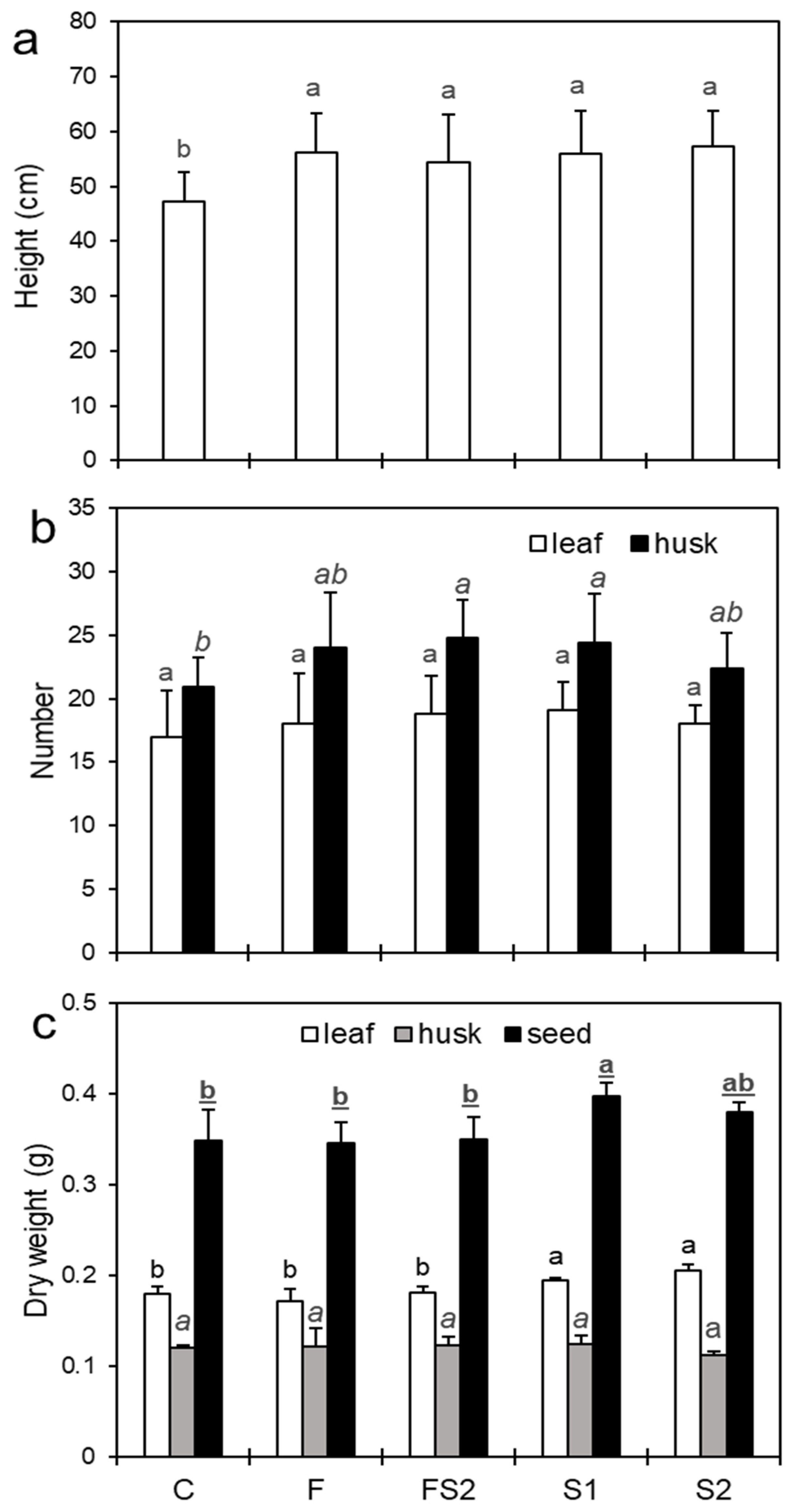 Agronomy 12 02218 g001