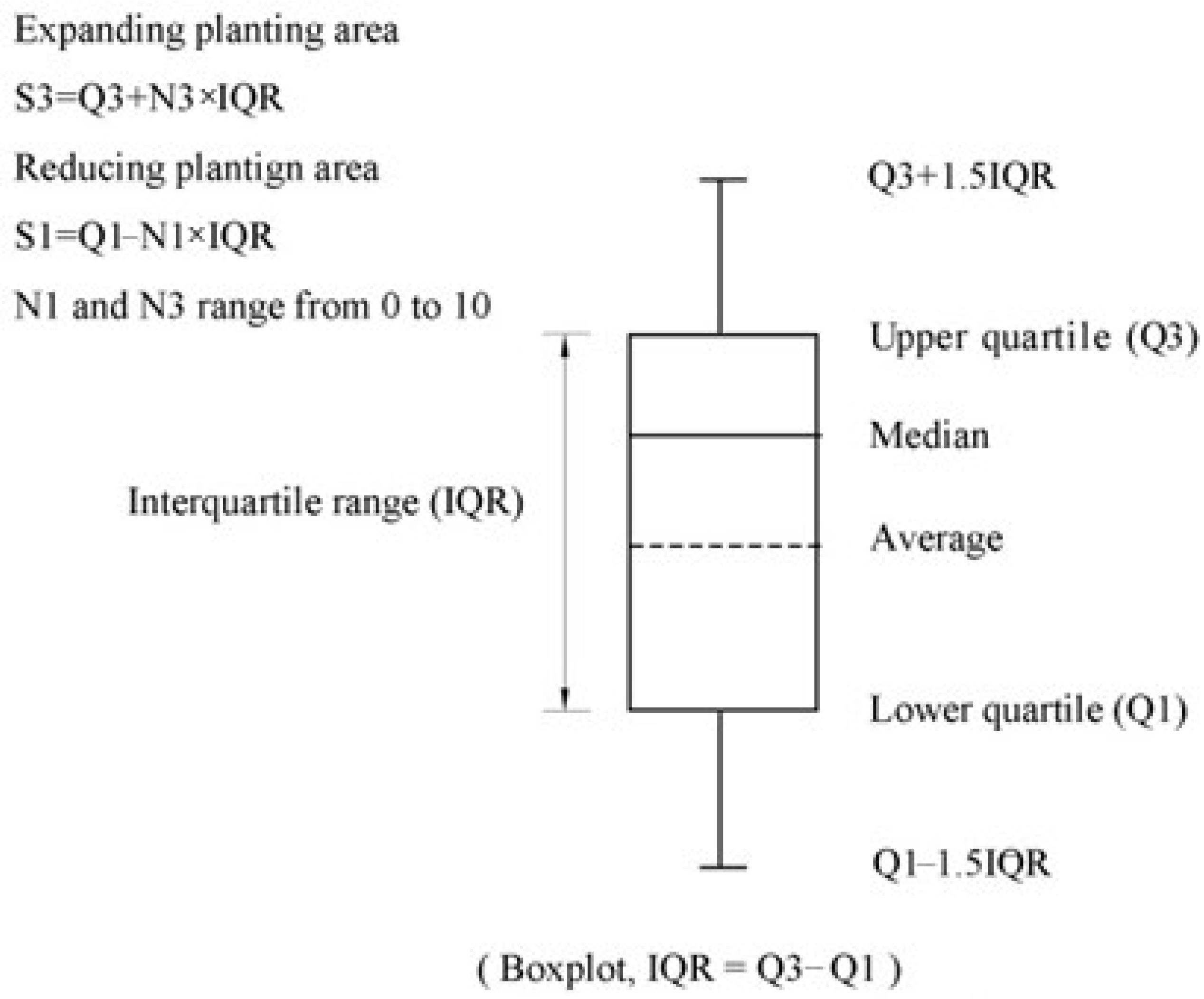 Agronomy 12 02219 g002