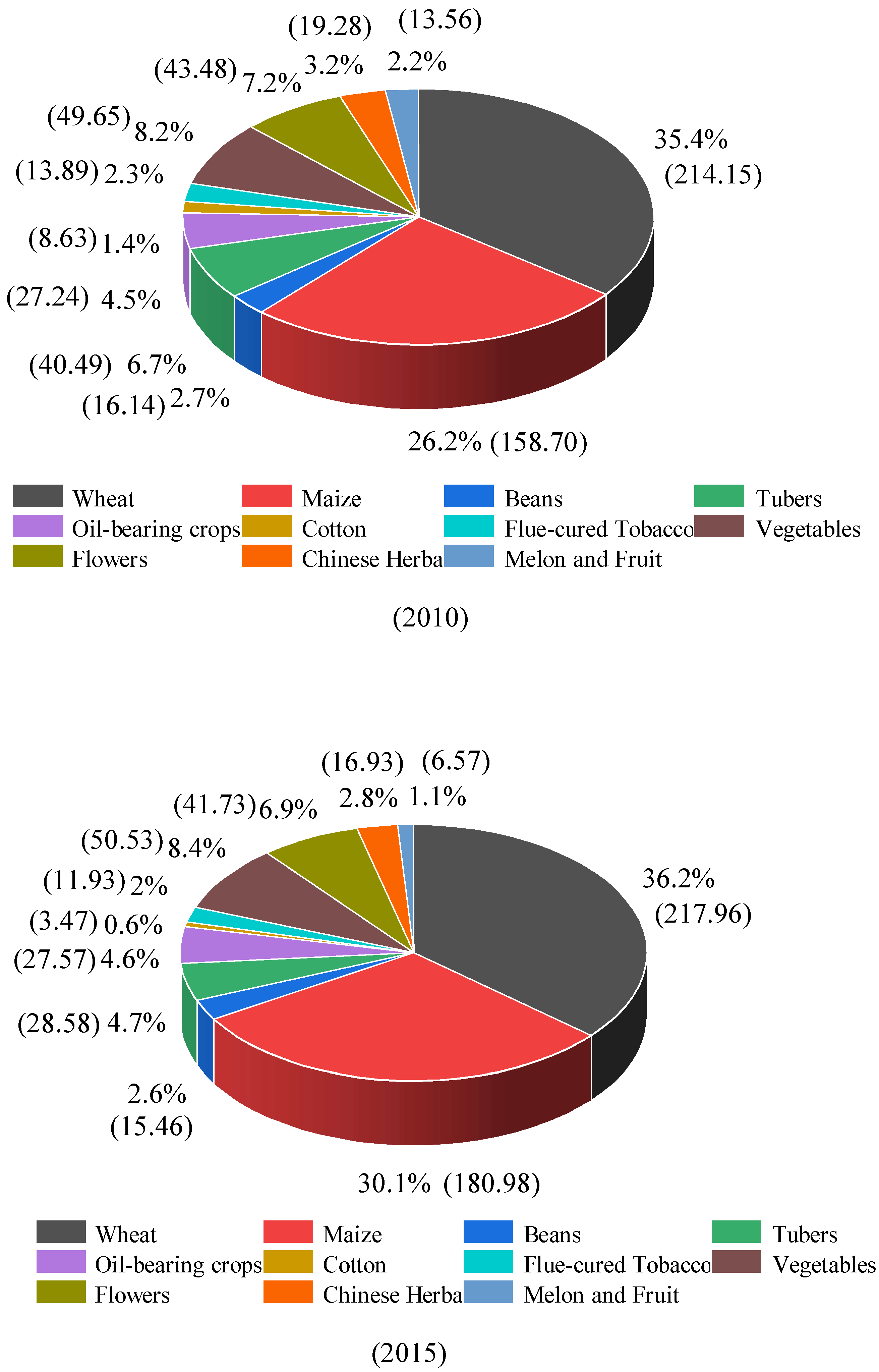 Agronomy 12 02219 g005a