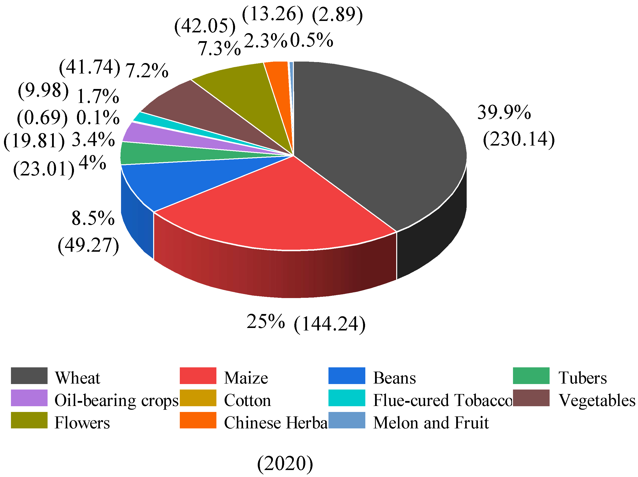 Agronomy 12 02219 g005b