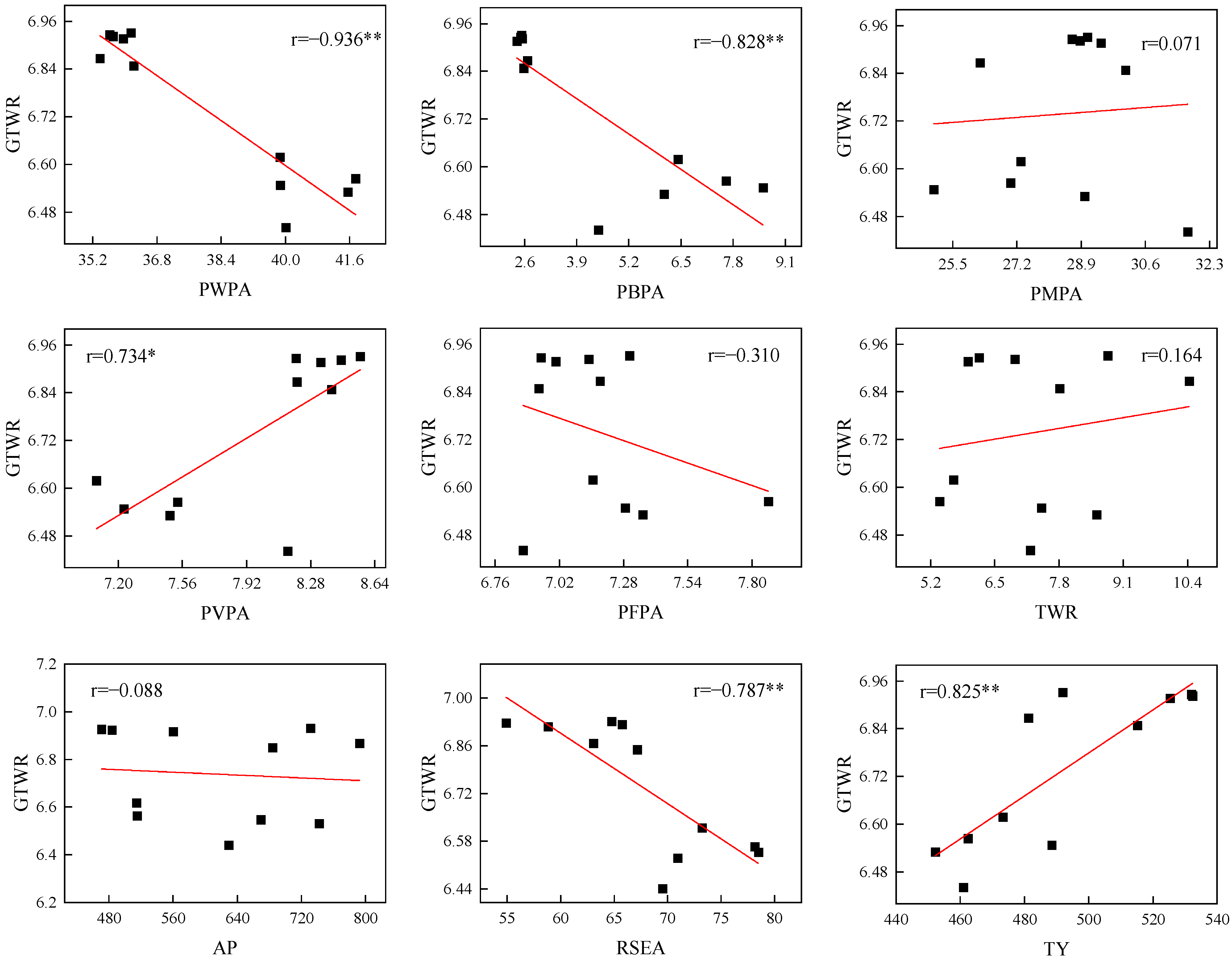 Agronomy 12 02219 g006