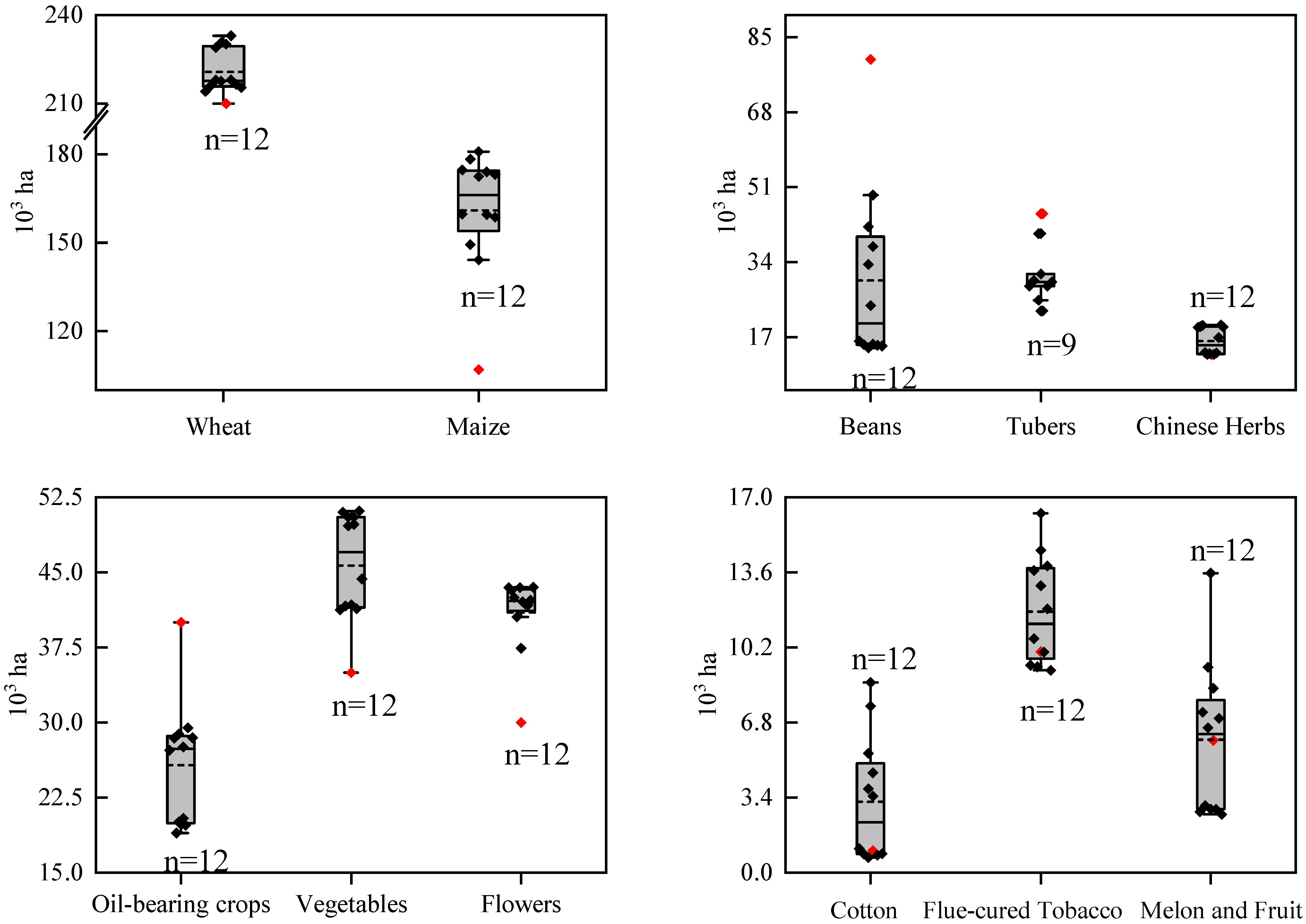 Agronomy 12 02219 g007