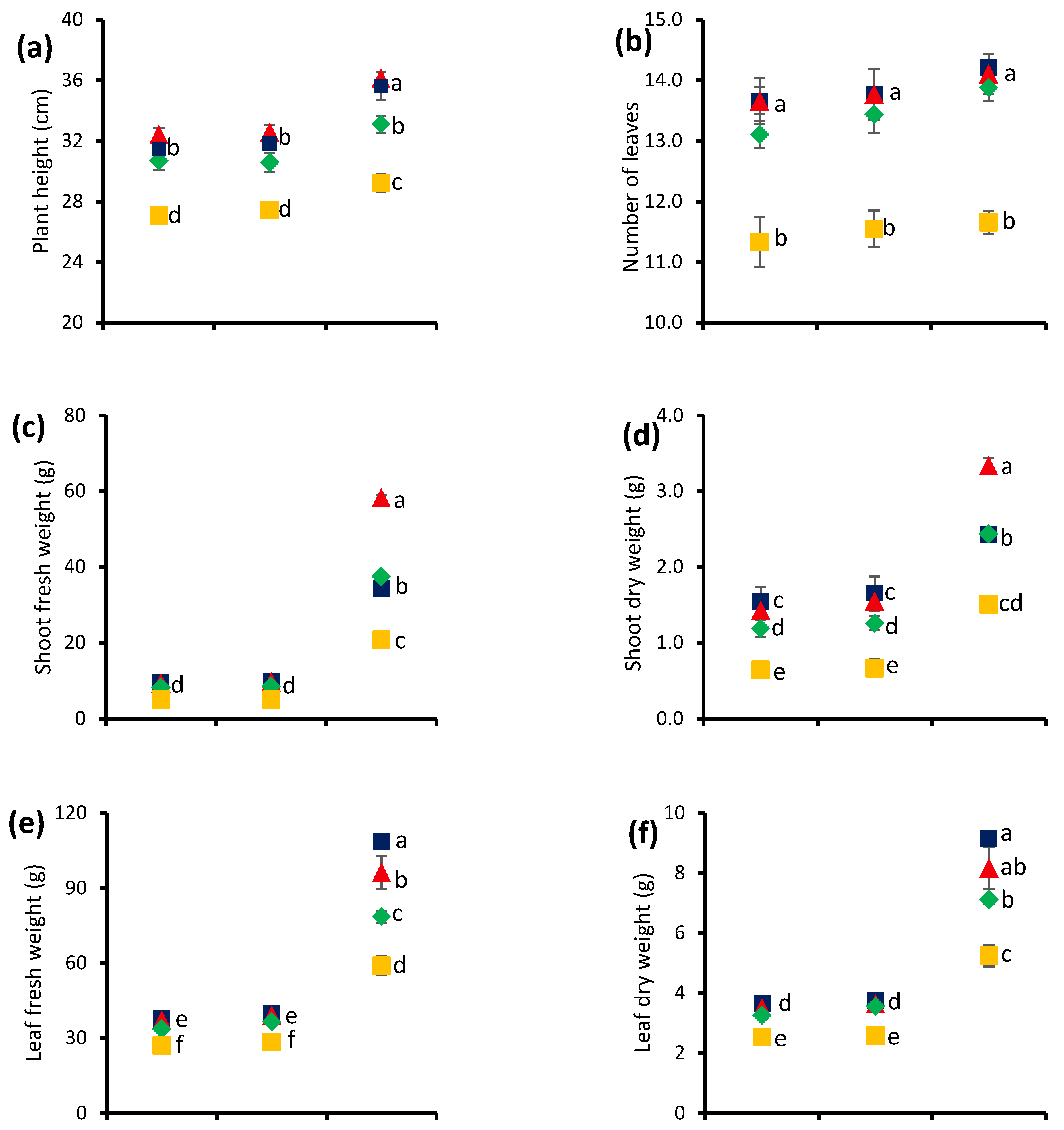 Agronomy 12 02220 g001a