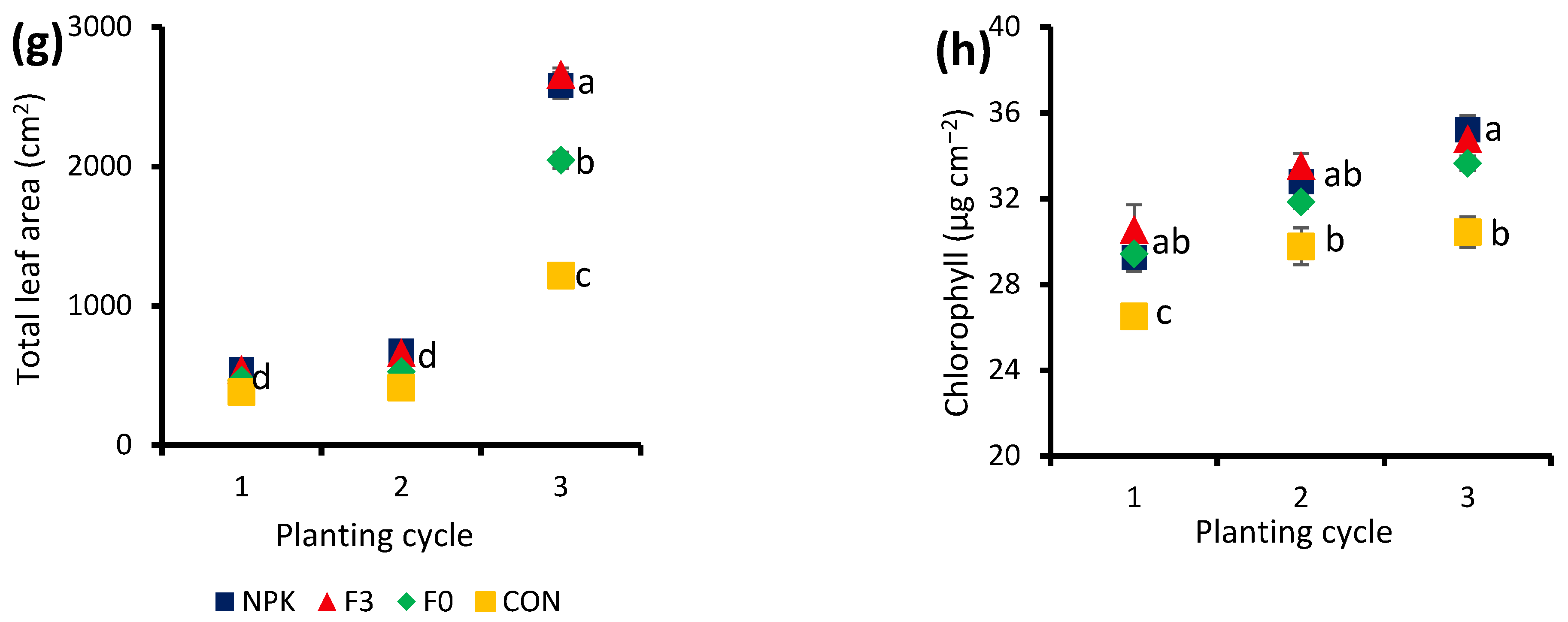 Agronomy 12 02220 g001b