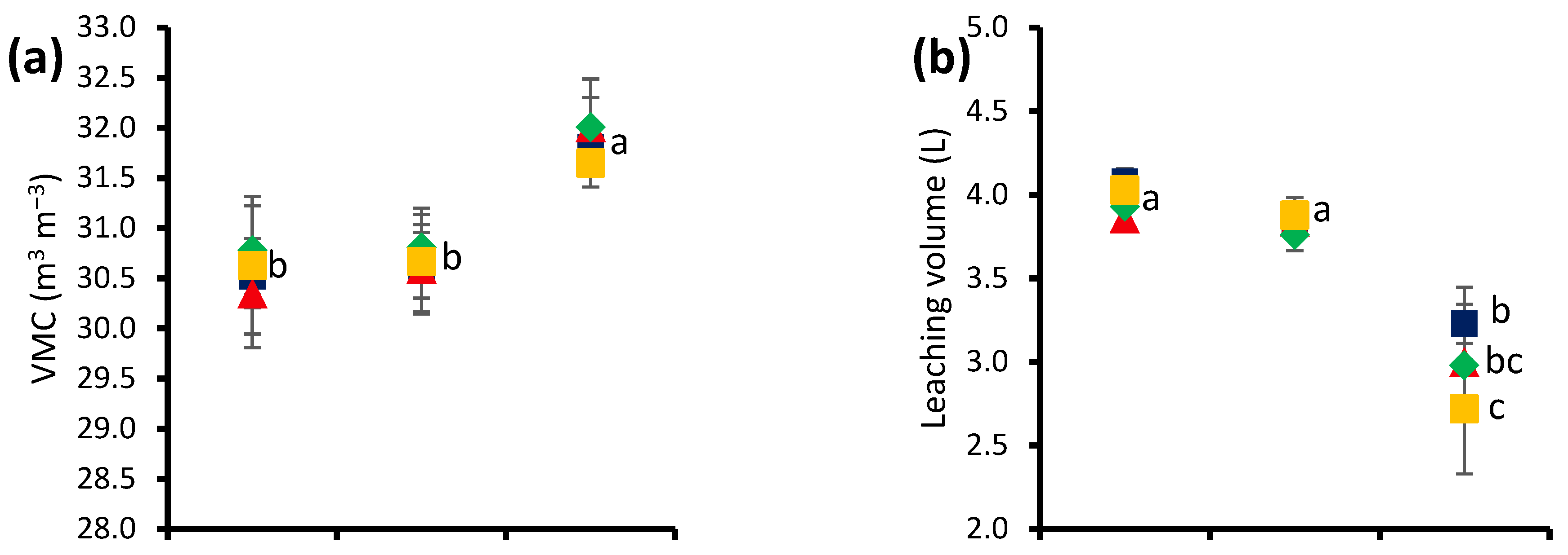 Agronomy 12 02220 g002a