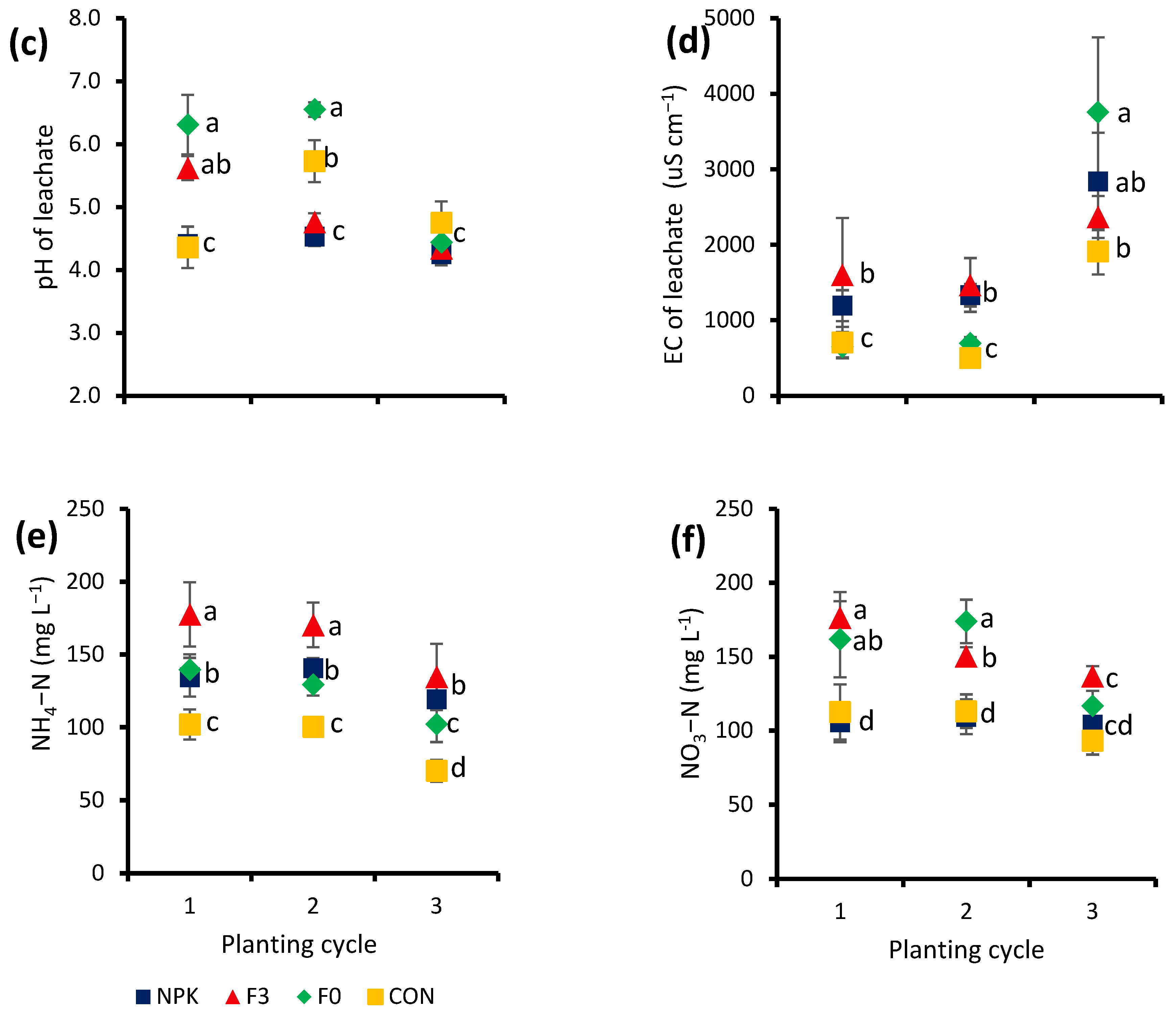 Agronomy 12 02220 g002b