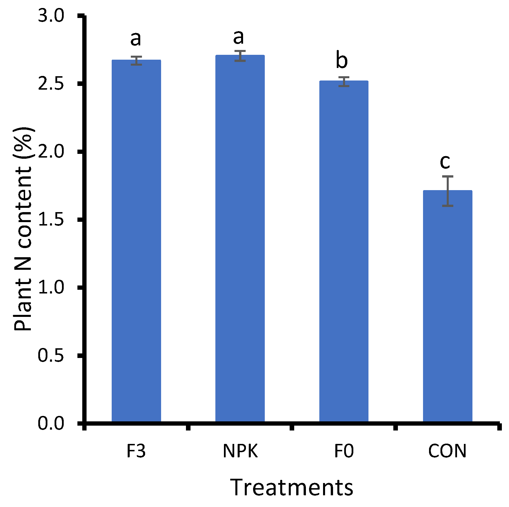 Agronomy 12 02220 g004