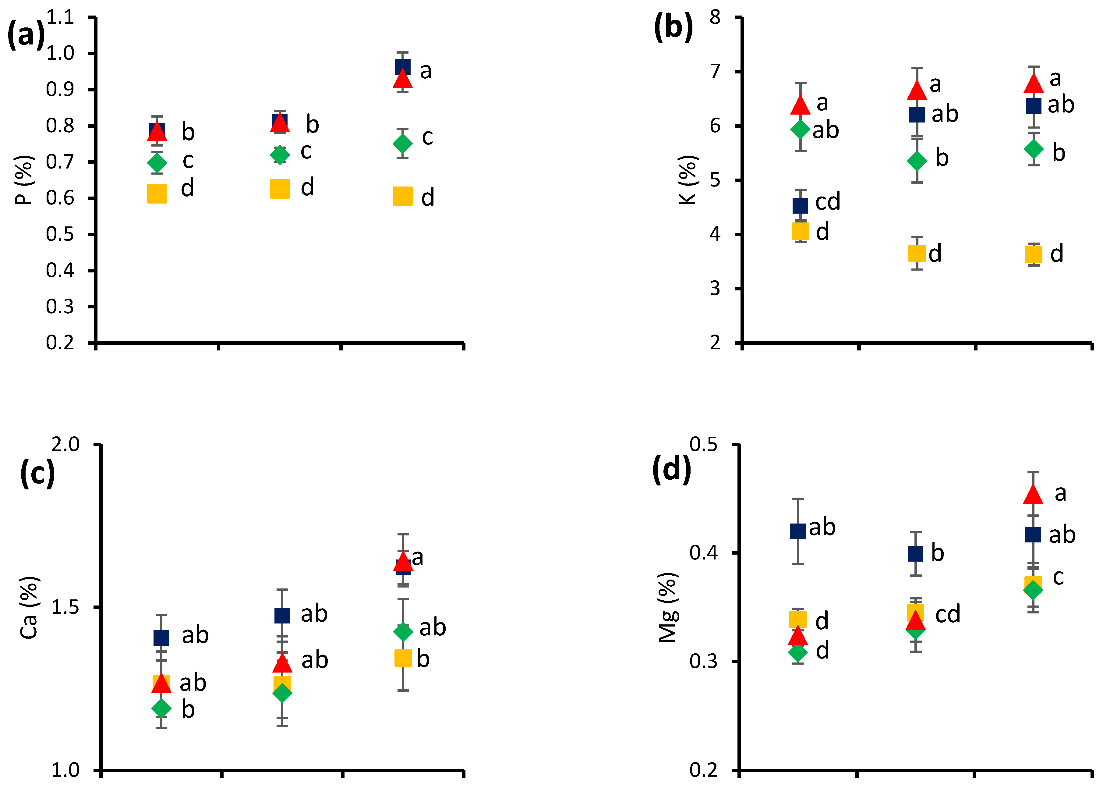 Agronomy 12 02220 g005a