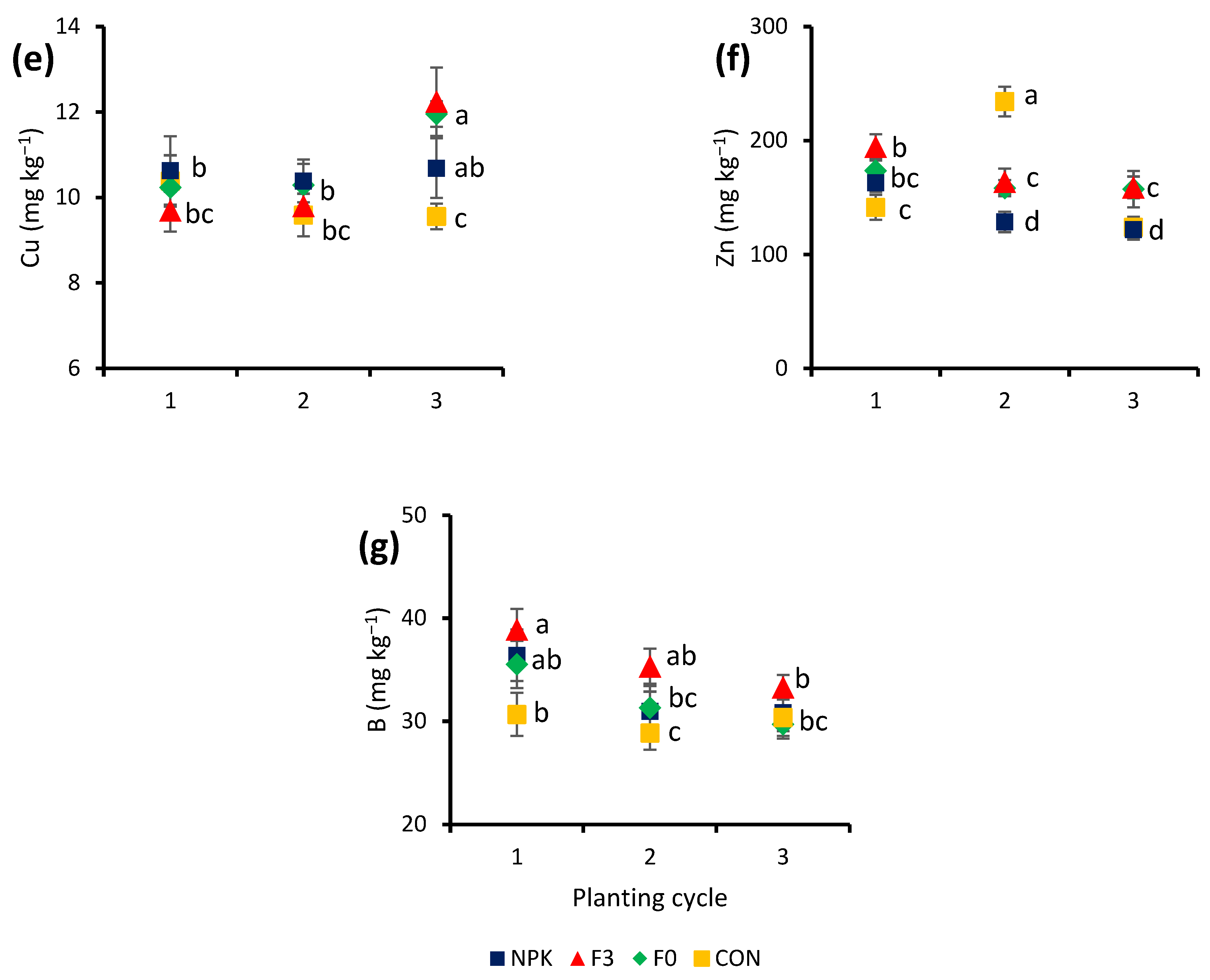 Agronomy 12 02220 g005b