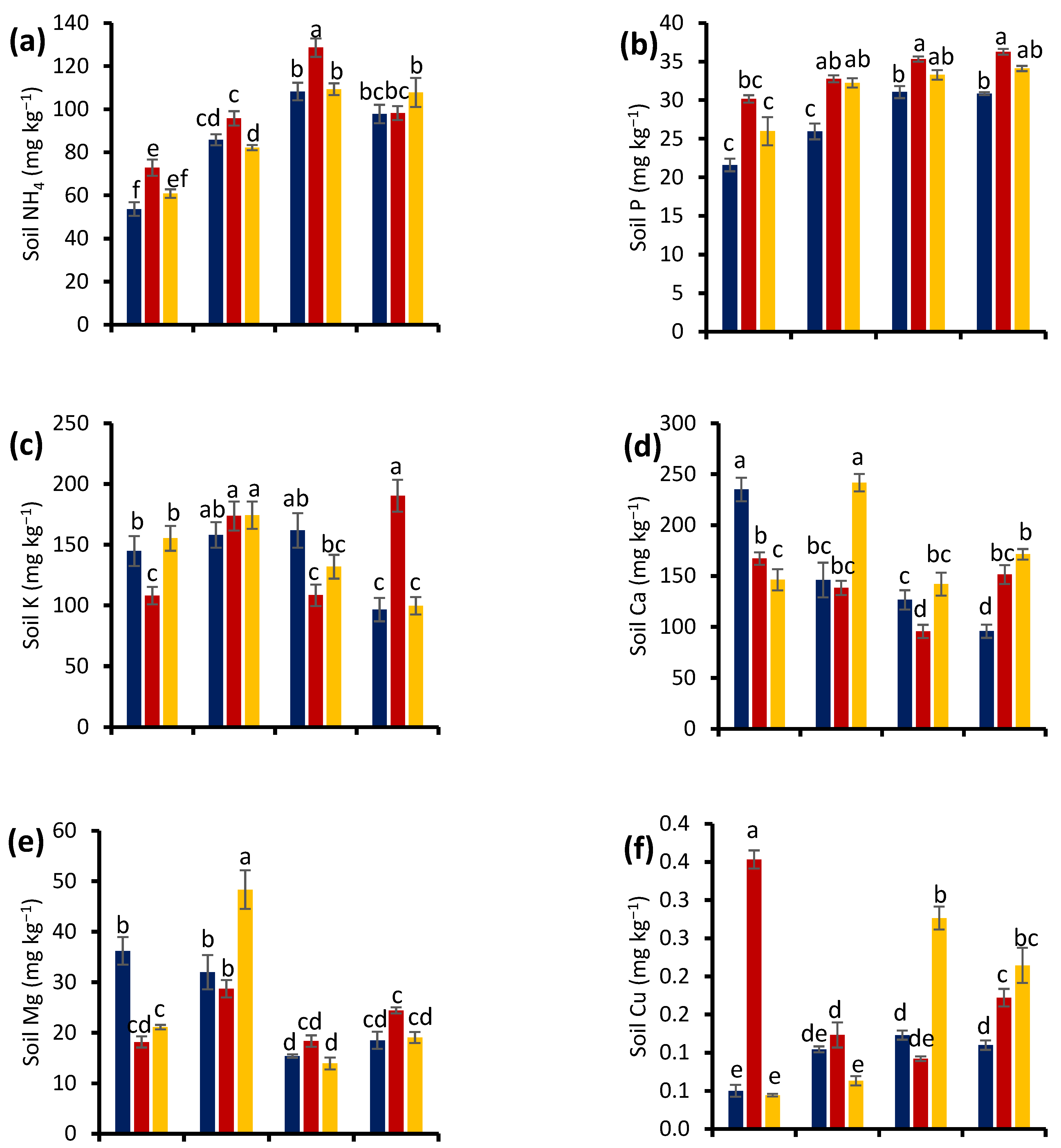 Agronomy 12 02220 g006a